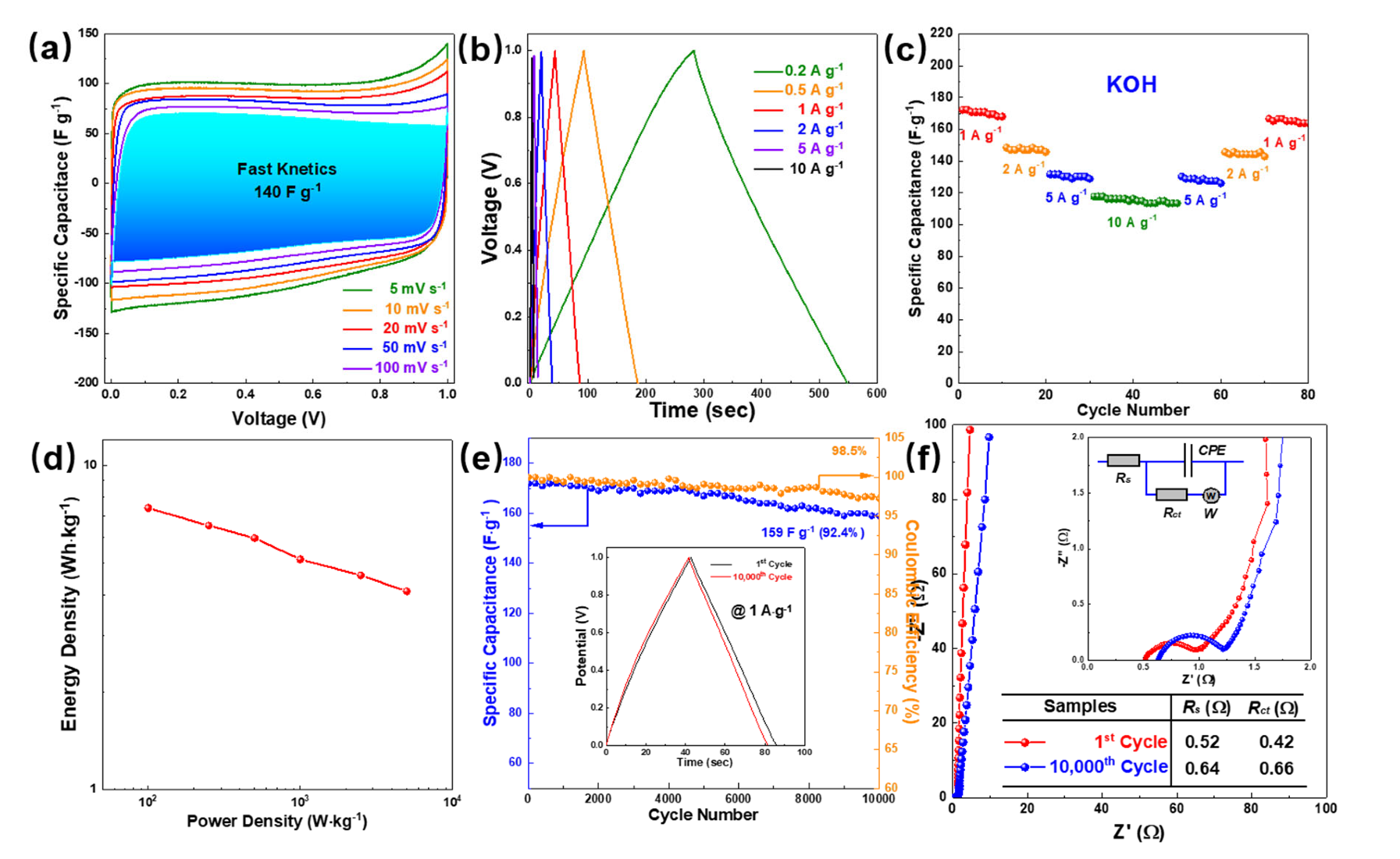 Micromachines 13 00905 g008