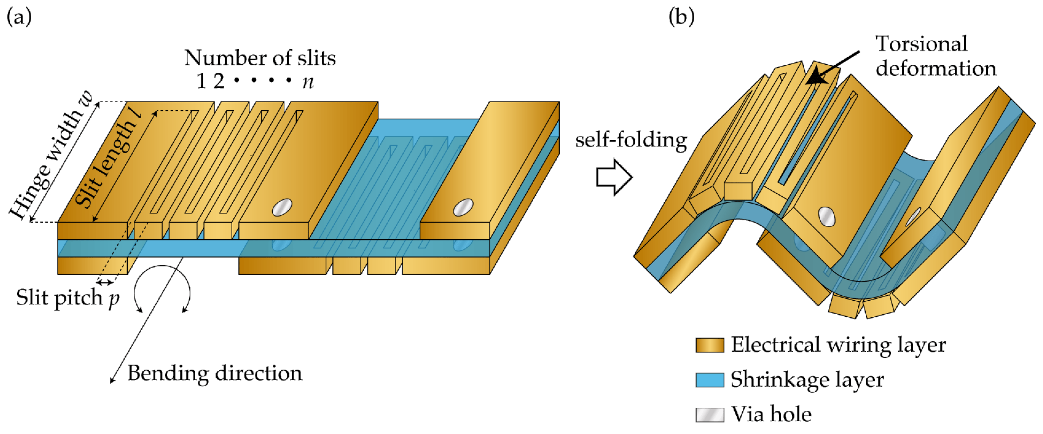 Micromachines | Free Full-Text | Large Curvature Self-Folding Method of a  Thick Metal Layer for Hinged Origami/Kirigami Stretchable Electronic Devices
