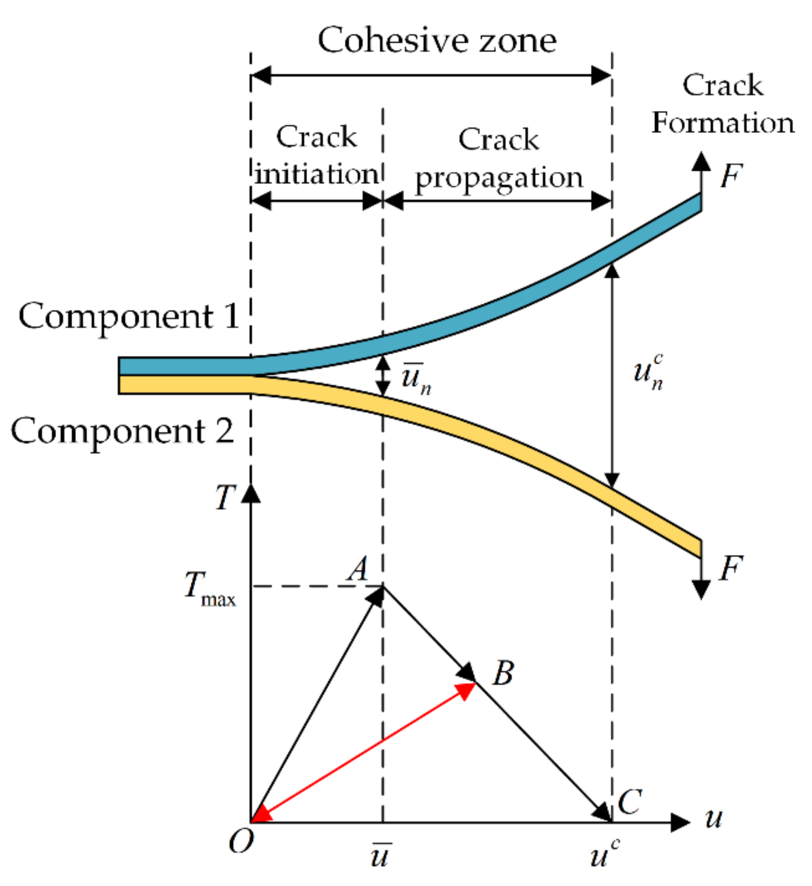 Micromachines 13 00908 g003