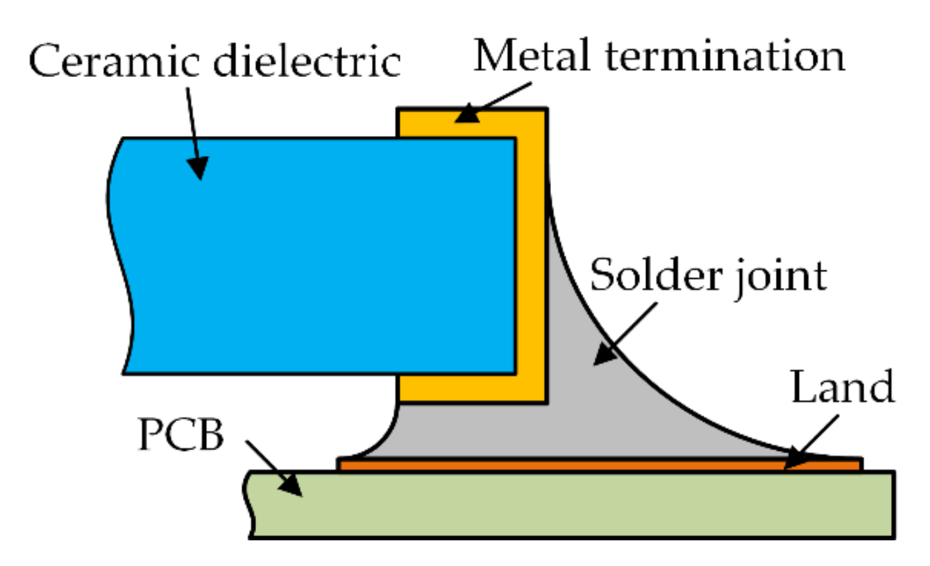 Micromachines 13 00908 g004