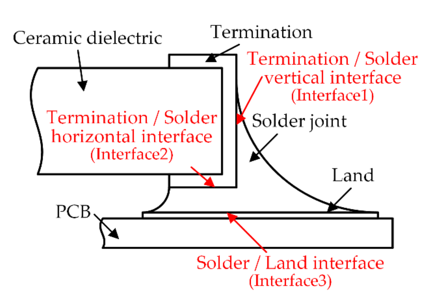 Micromachines 13 00908 g007