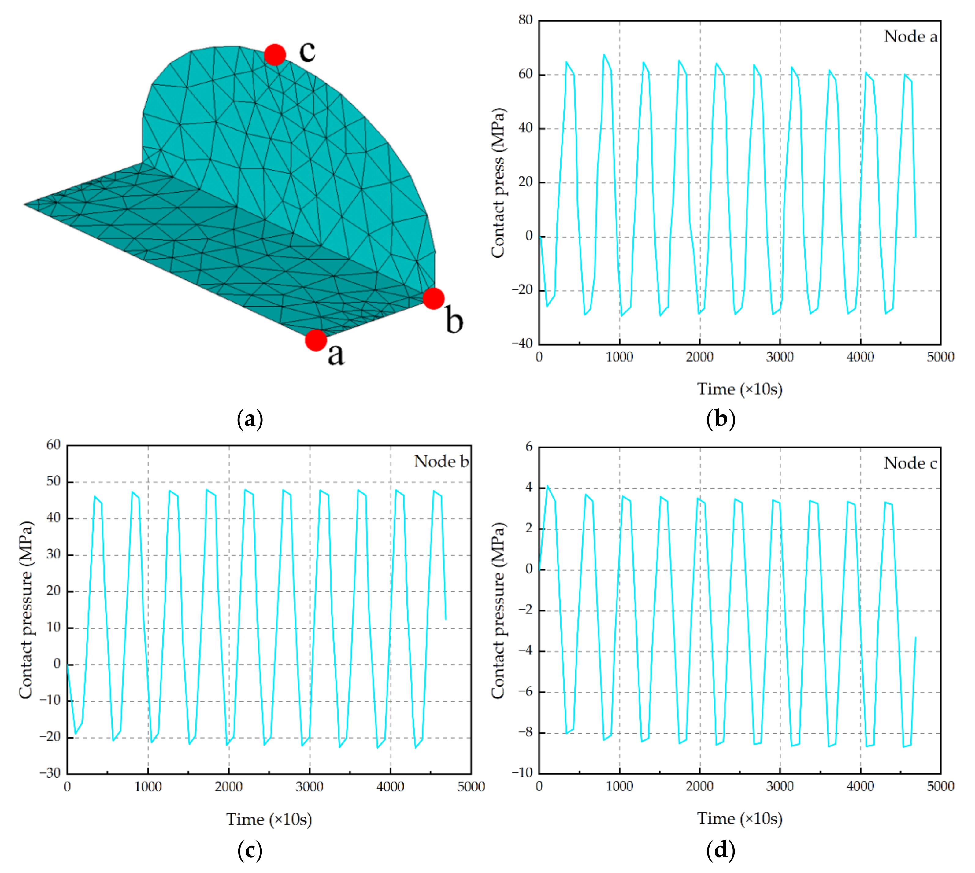 Micromachines 13 00908 g010