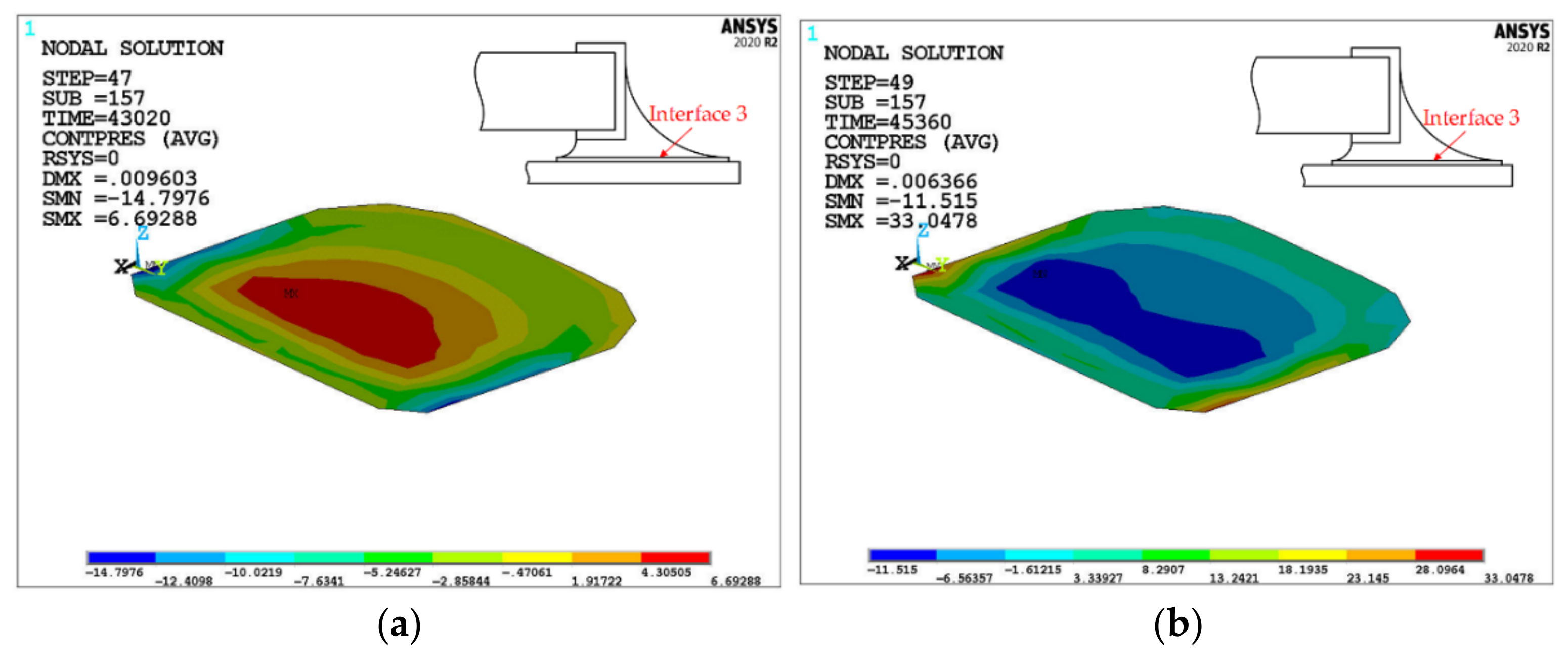 Micromachines 13 00908 g011