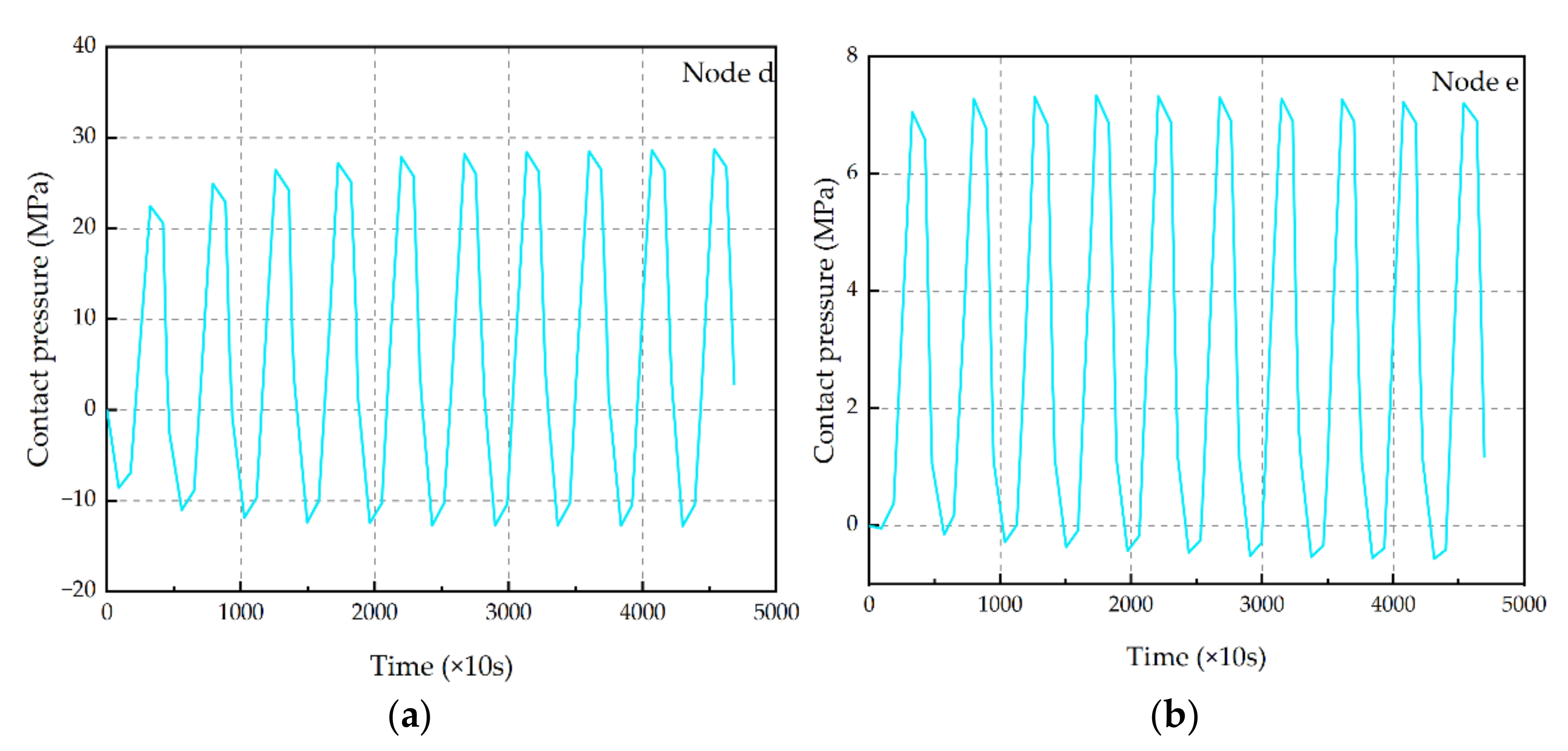 Micromachines 13 00908 g013