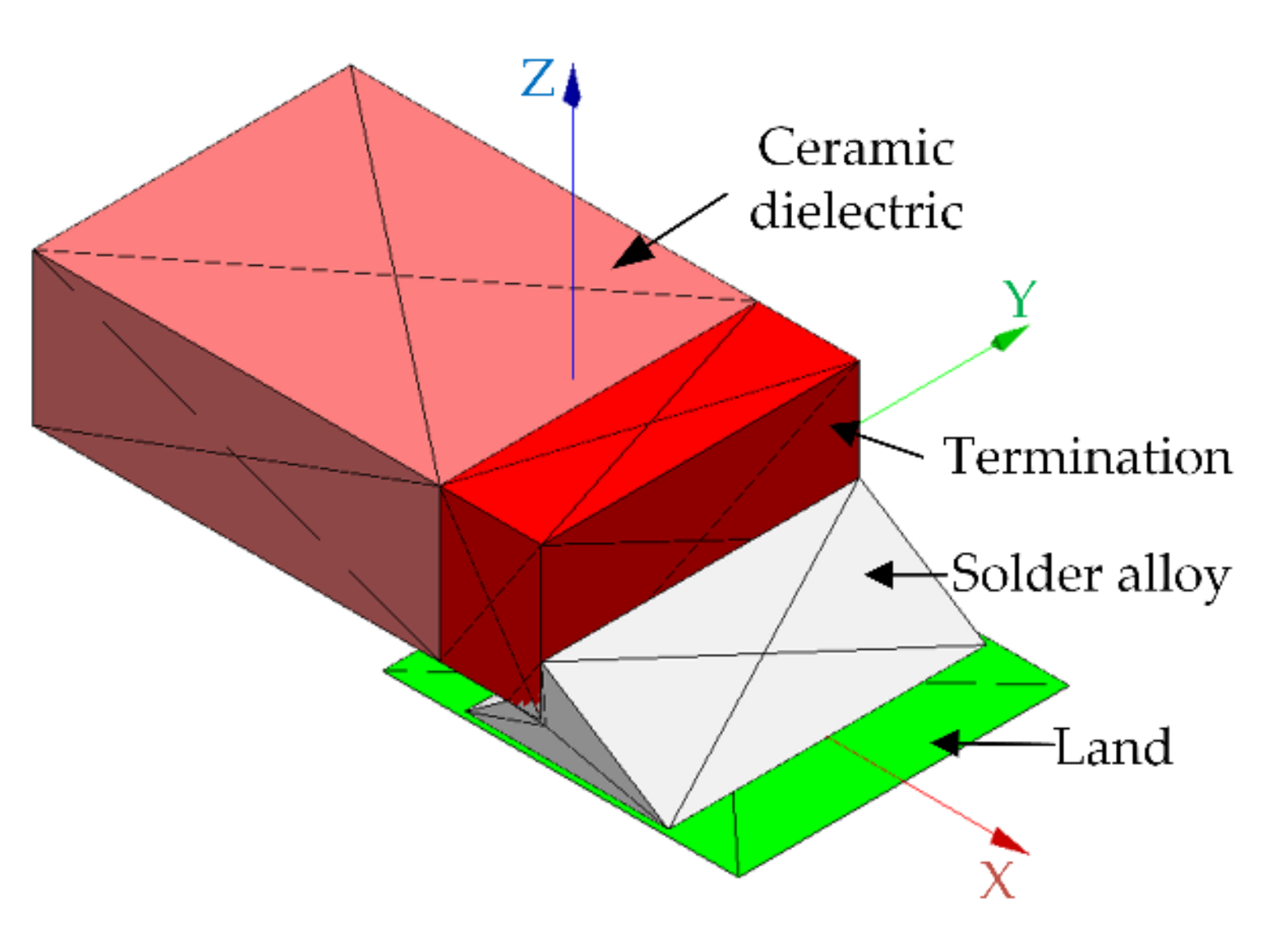 Micromachines 13 00908 g0a2