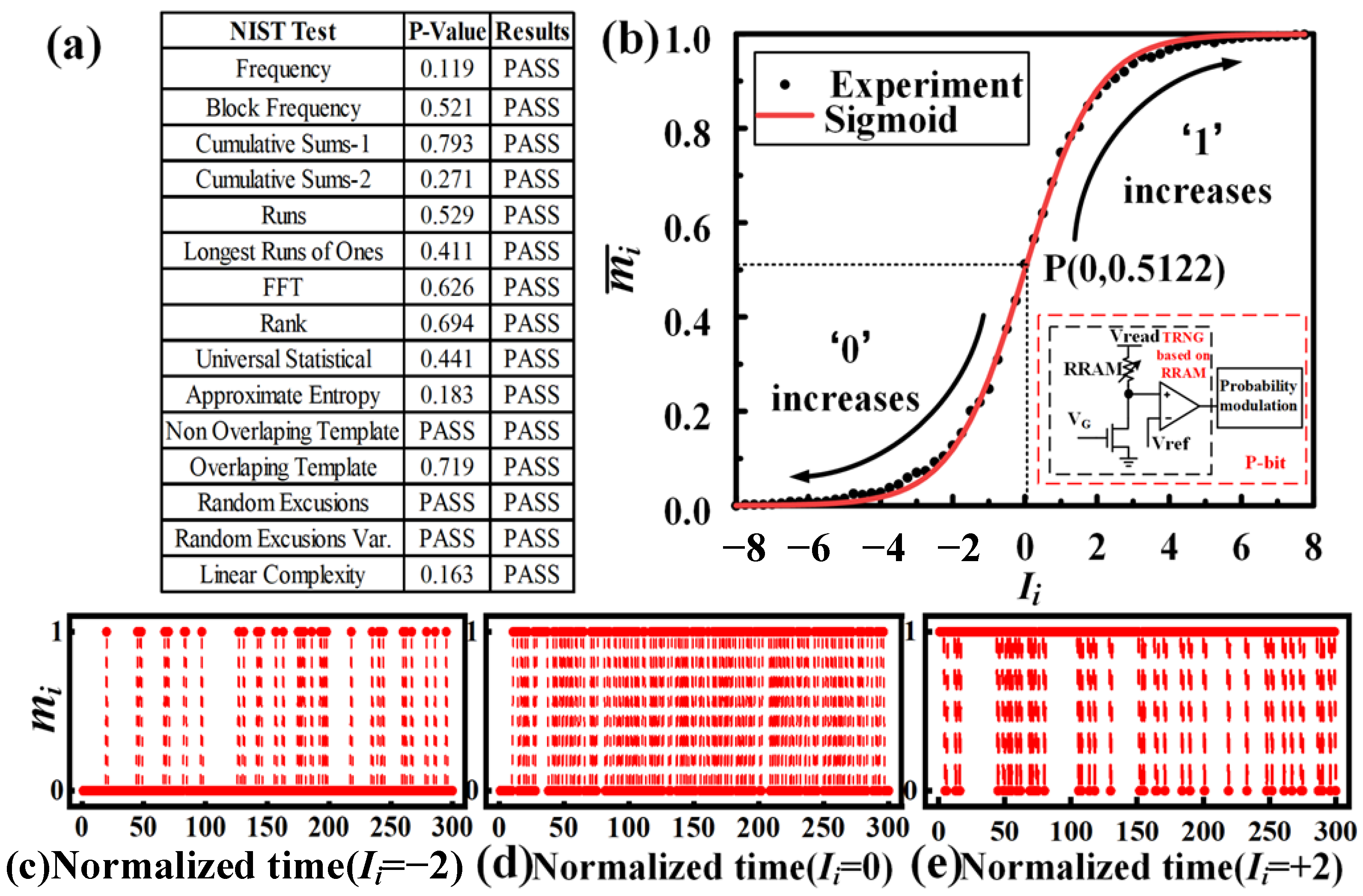 Micromachines 13 00924 g003