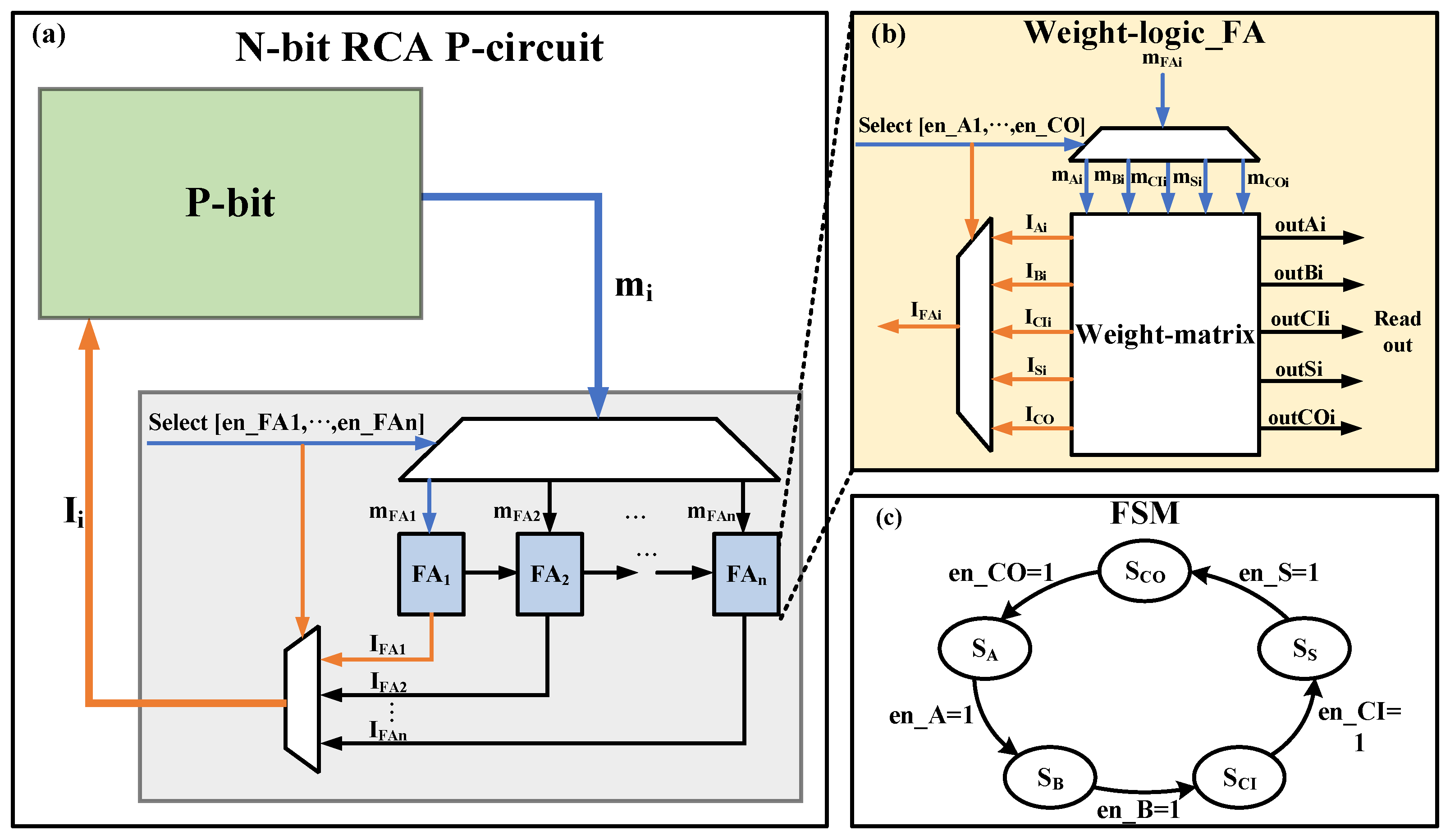 Micromachines 13 00924 g005