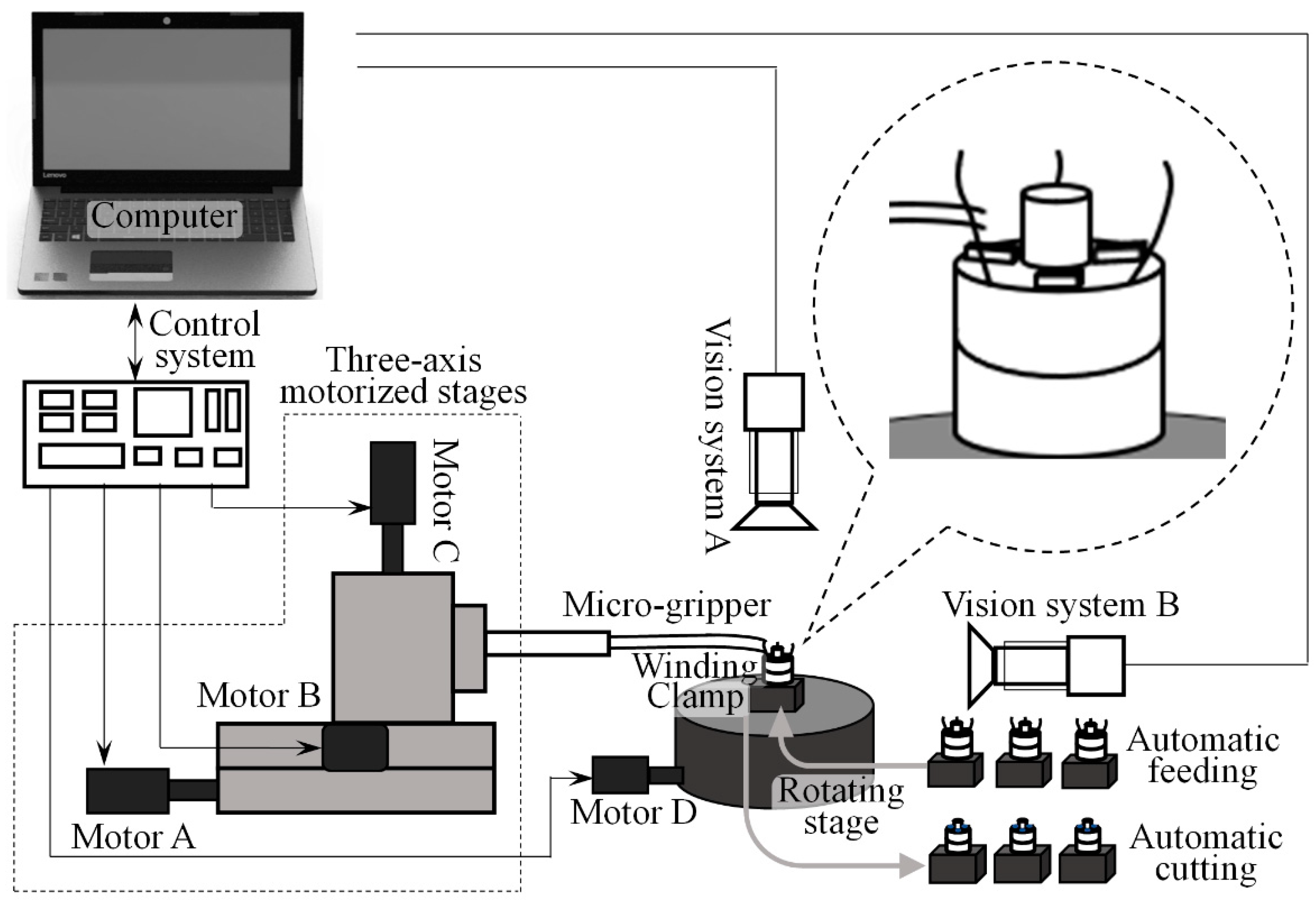 Micromachines 13 00925 g002