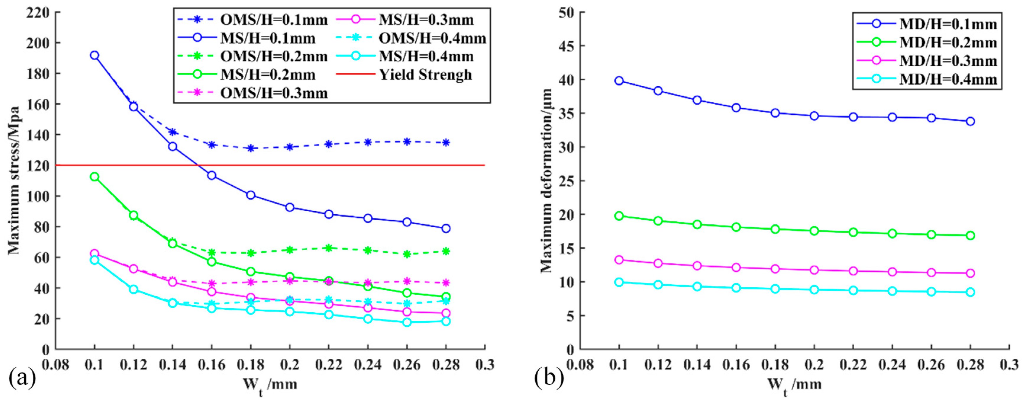 Micromachines 13 00925 g009