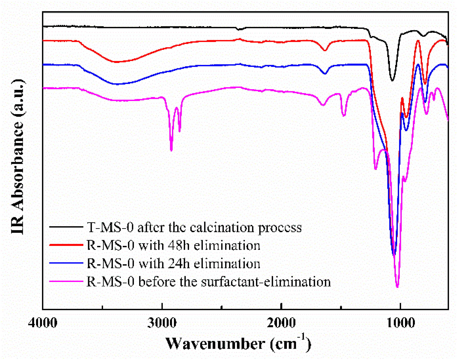 Micromachines 13 00926 g001