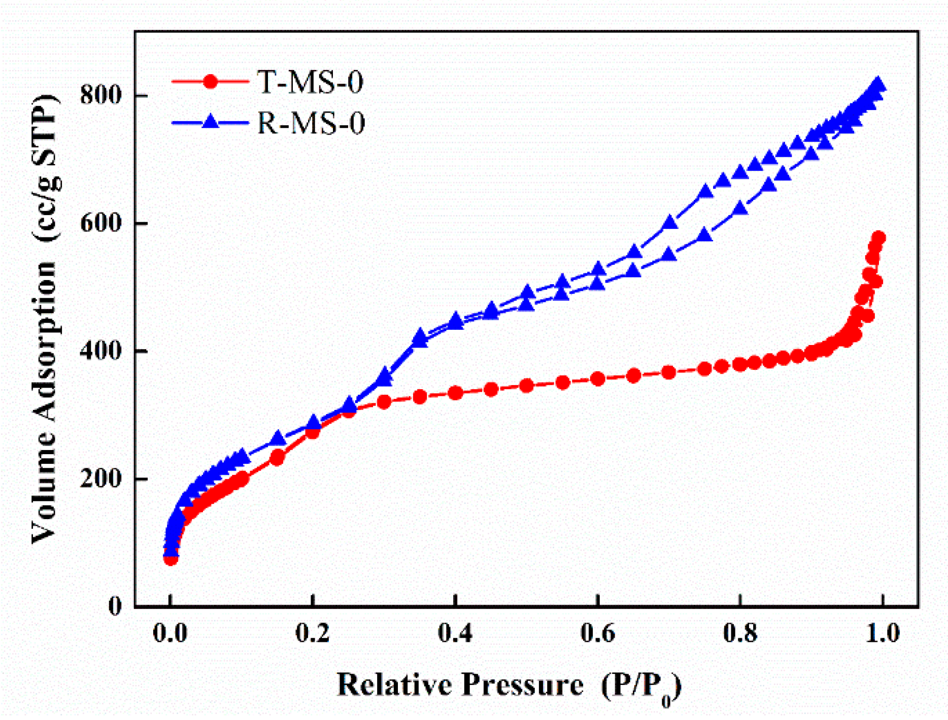 Micromachines 13 00926 g004
