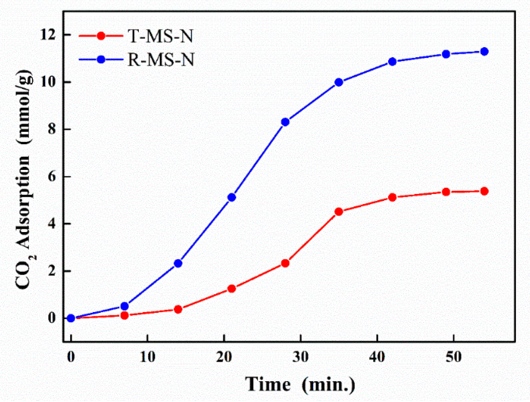 Micromachines 13 00926 g006