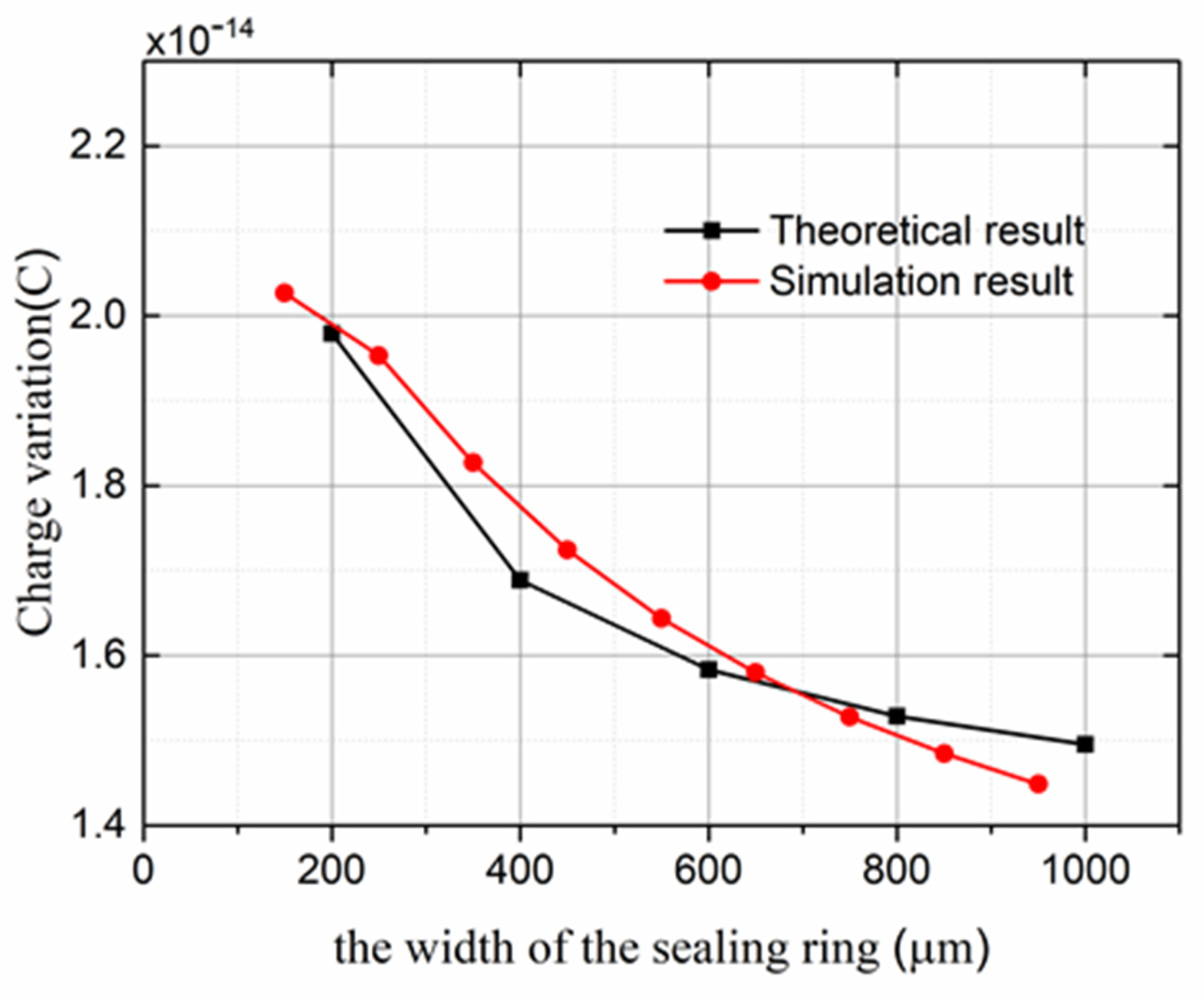 Micromachines 13 00928 g005