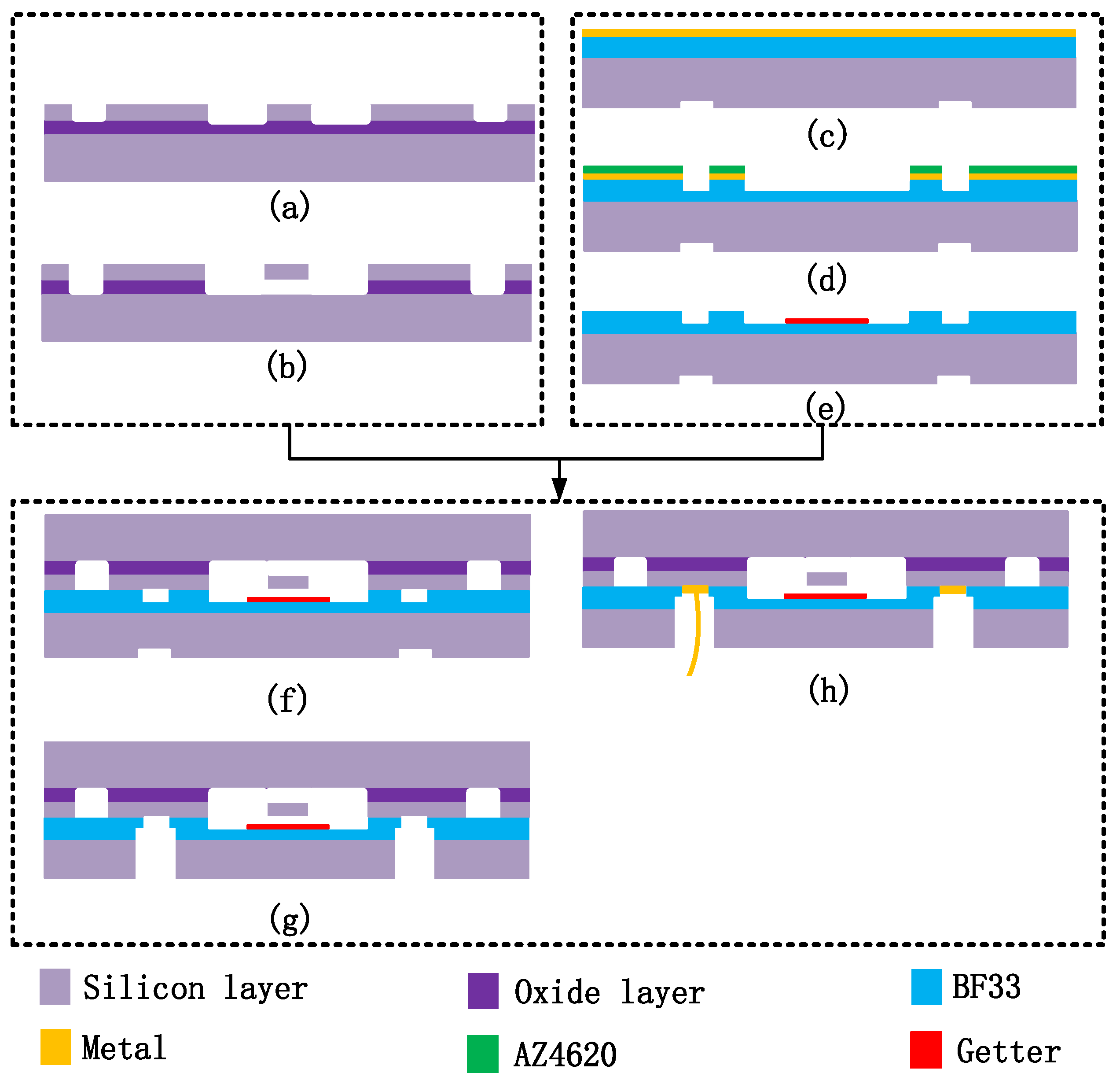 Micromachines 13 00928 g007