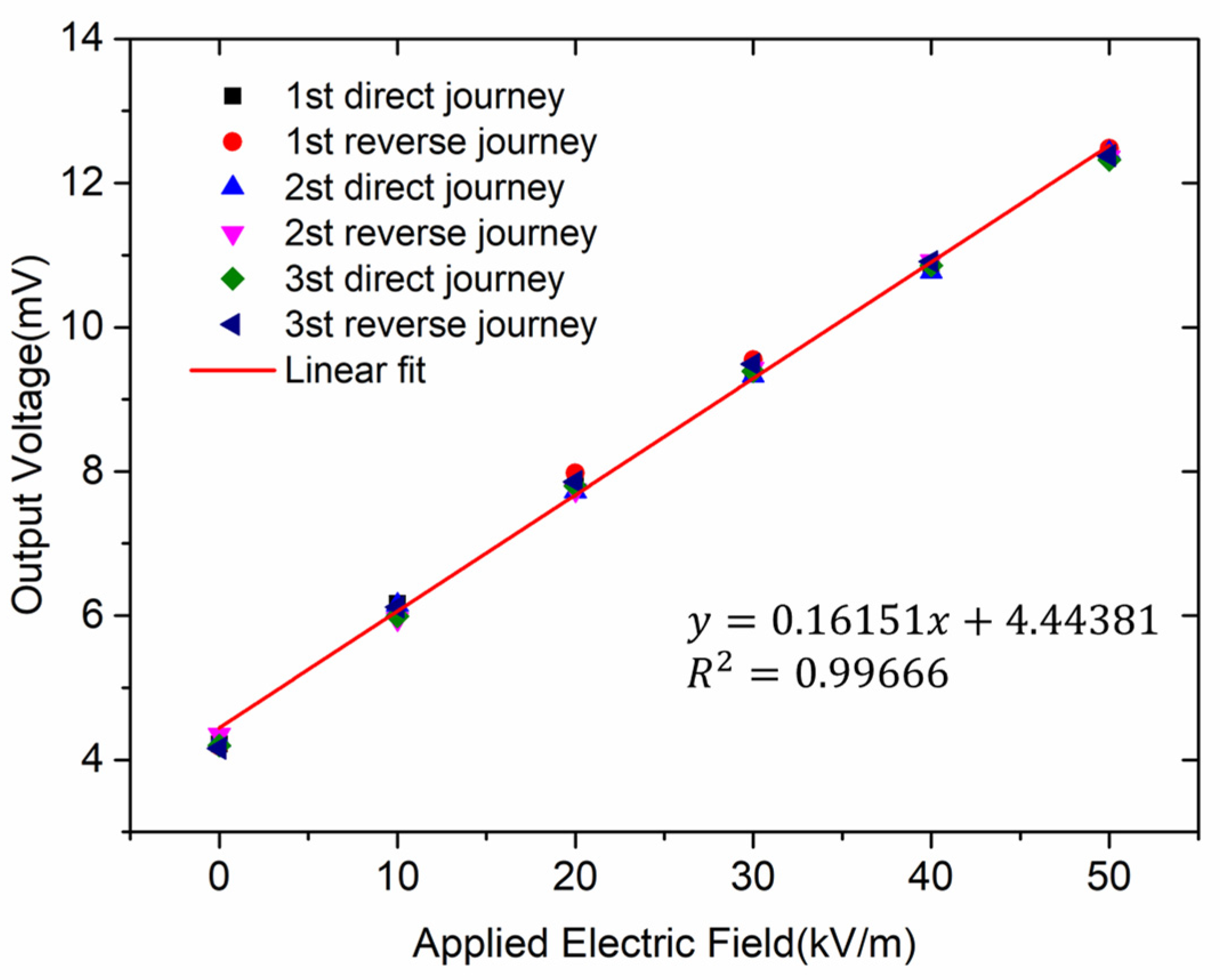Micromachines 13 00928 g013