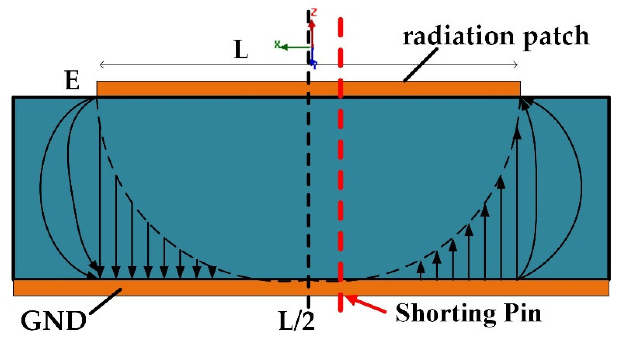 Micromachines 13 00929 g003