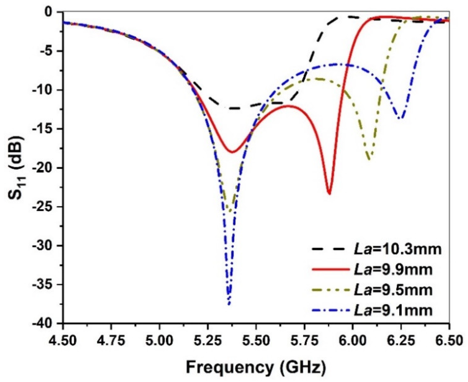 Micromachines 13 00929 g005