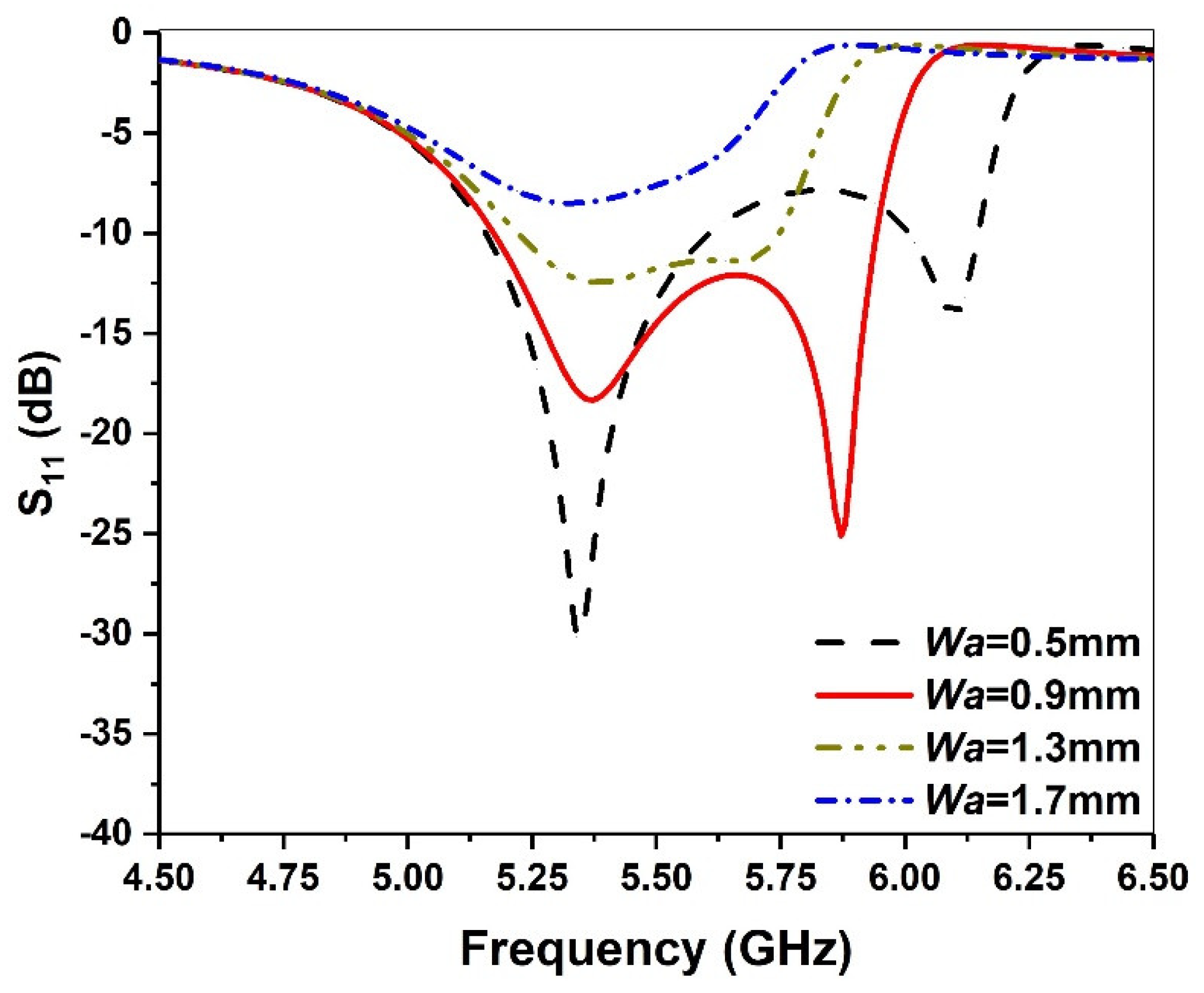 Micromachines 13 00929 g006