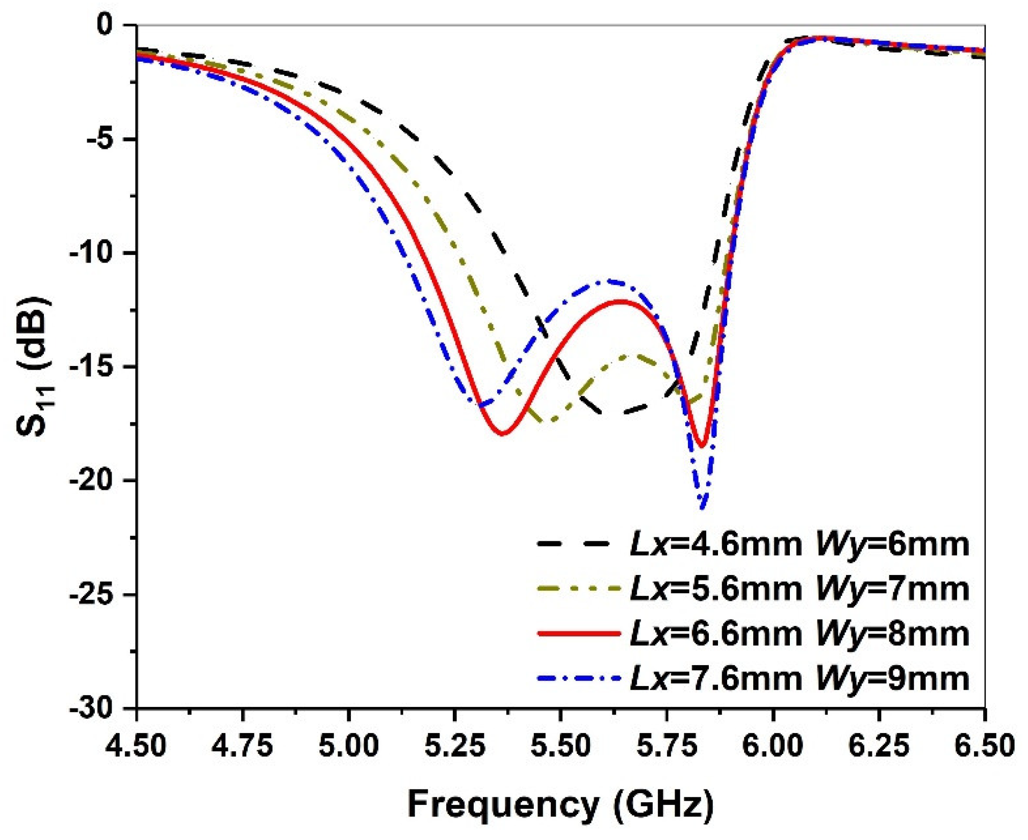 Micromachines 13 00929 g008