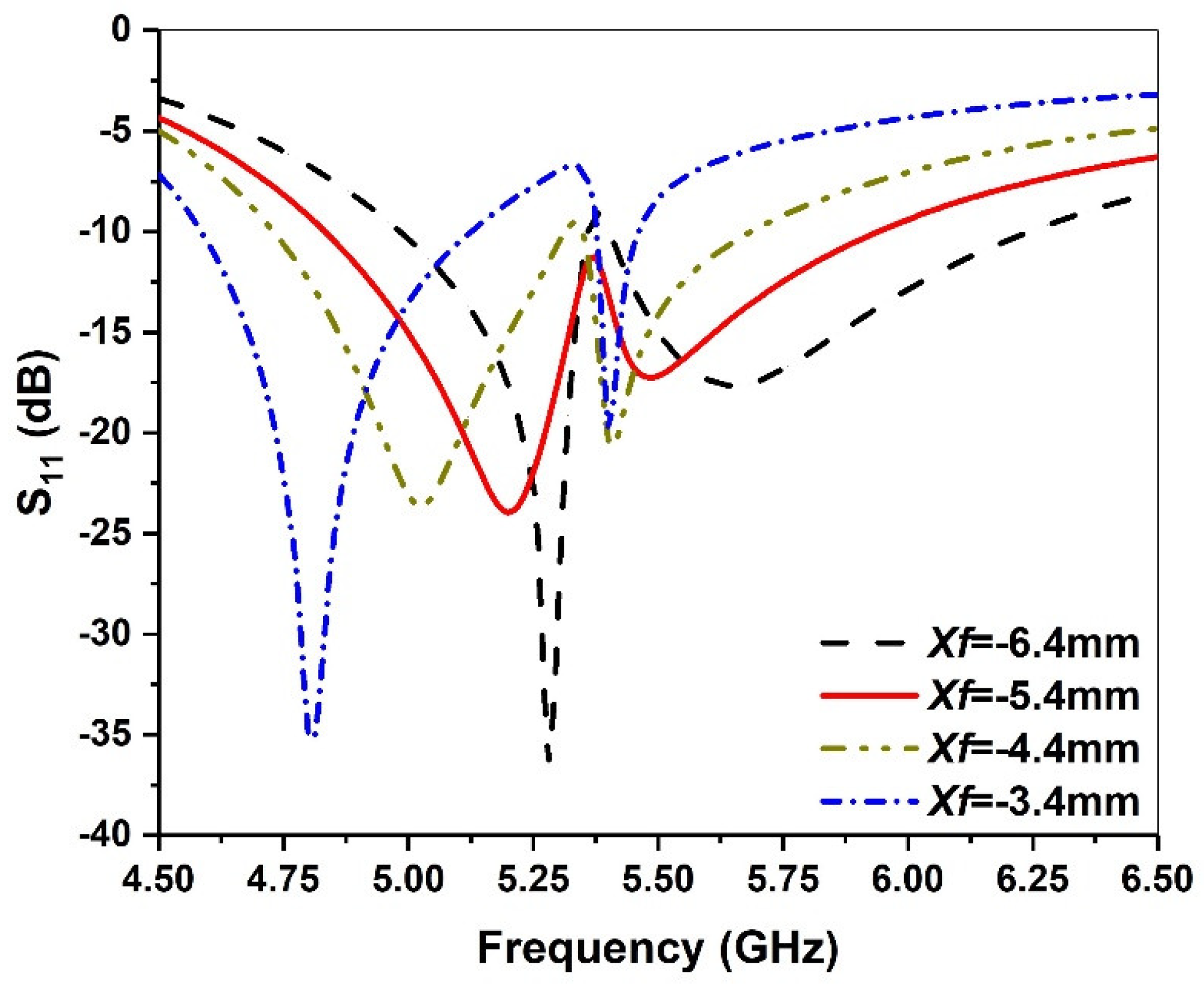 Micromachines 13 00929 g009