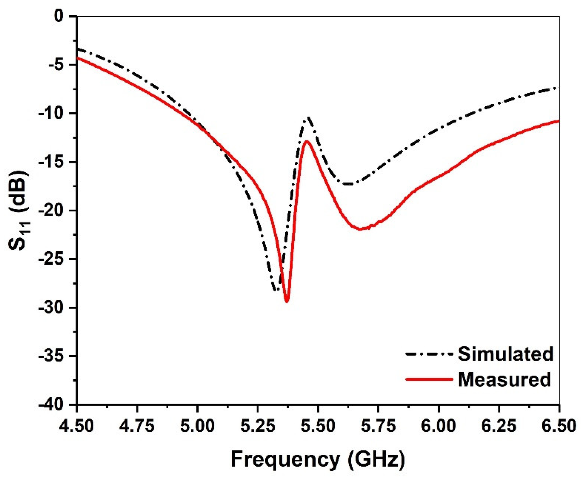 Micromachines 13 00929 g011