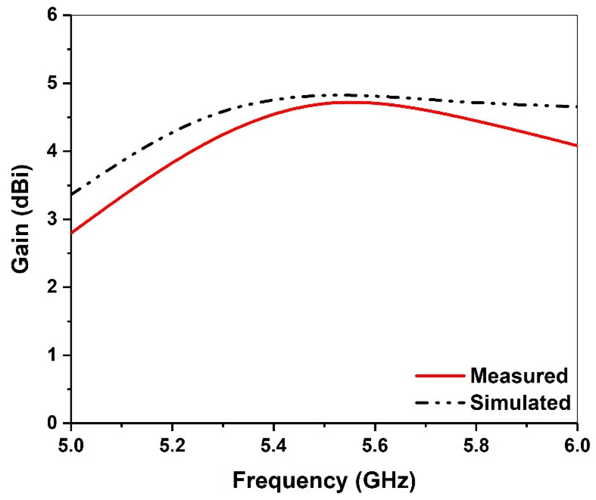 Micromachines 13 00929 g012