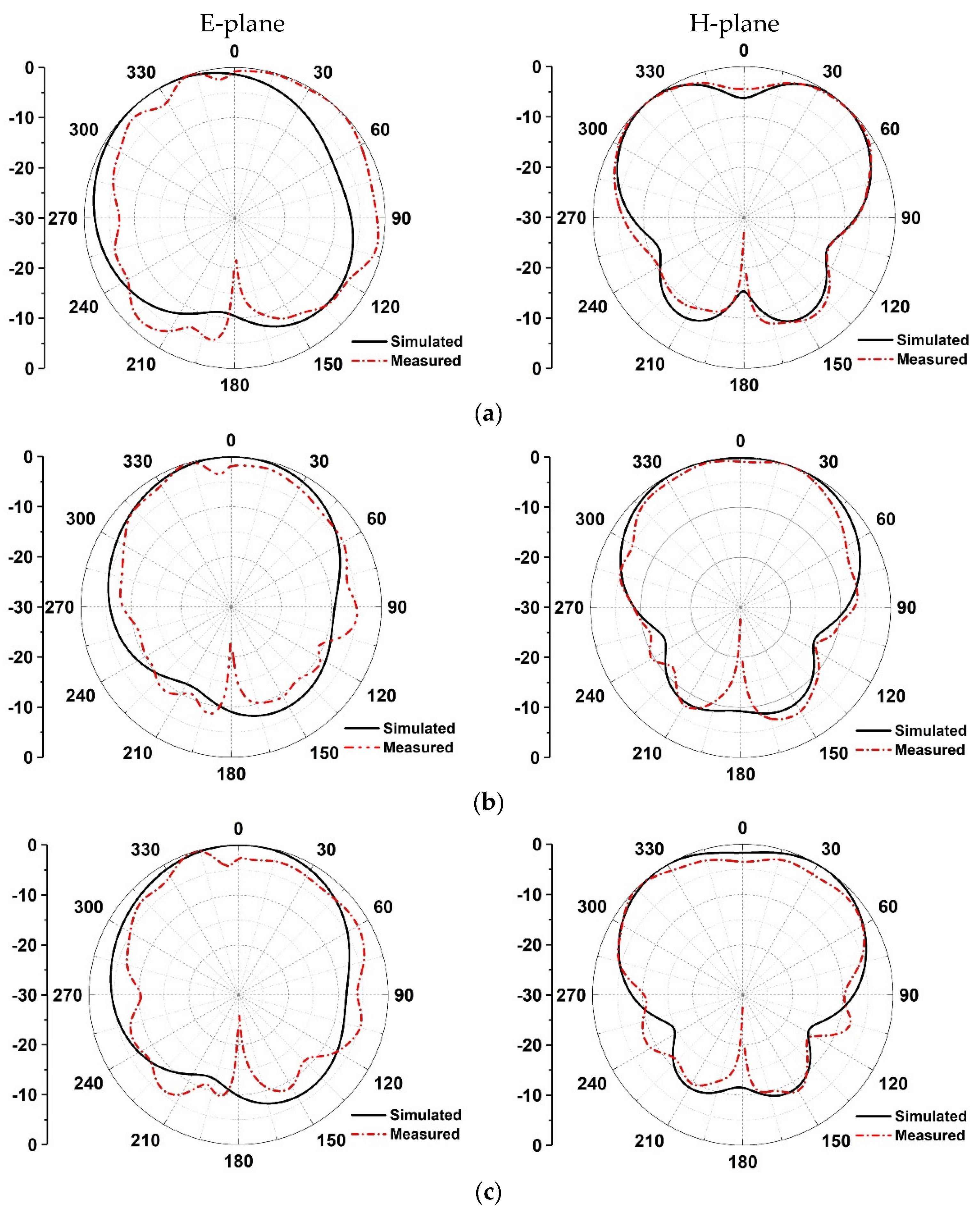 Micromachines 13 00929 g014