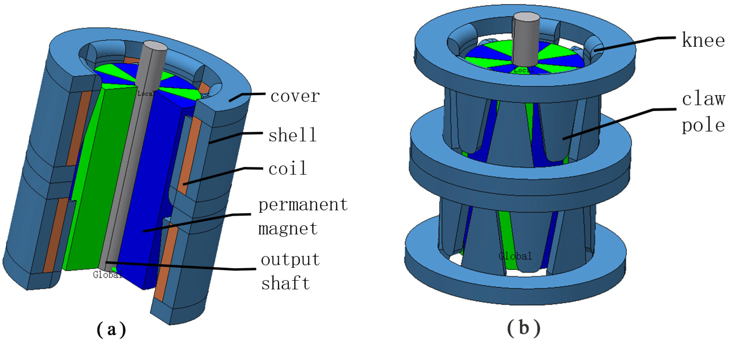 Micromachines | Free Full-Text | A Study on the Detent Torque and Holding  Torque of a Micro-Claw Pole Stepper Motor