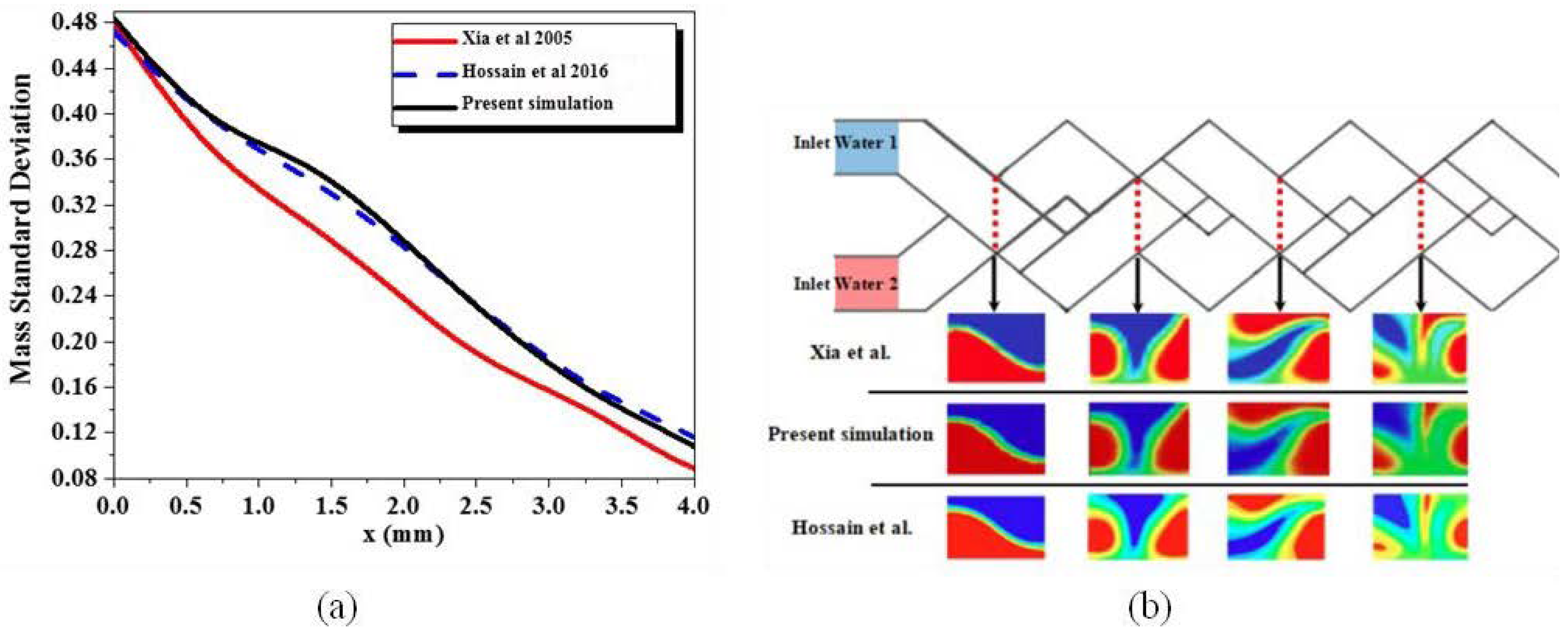 Micromachines 13 00933 g004