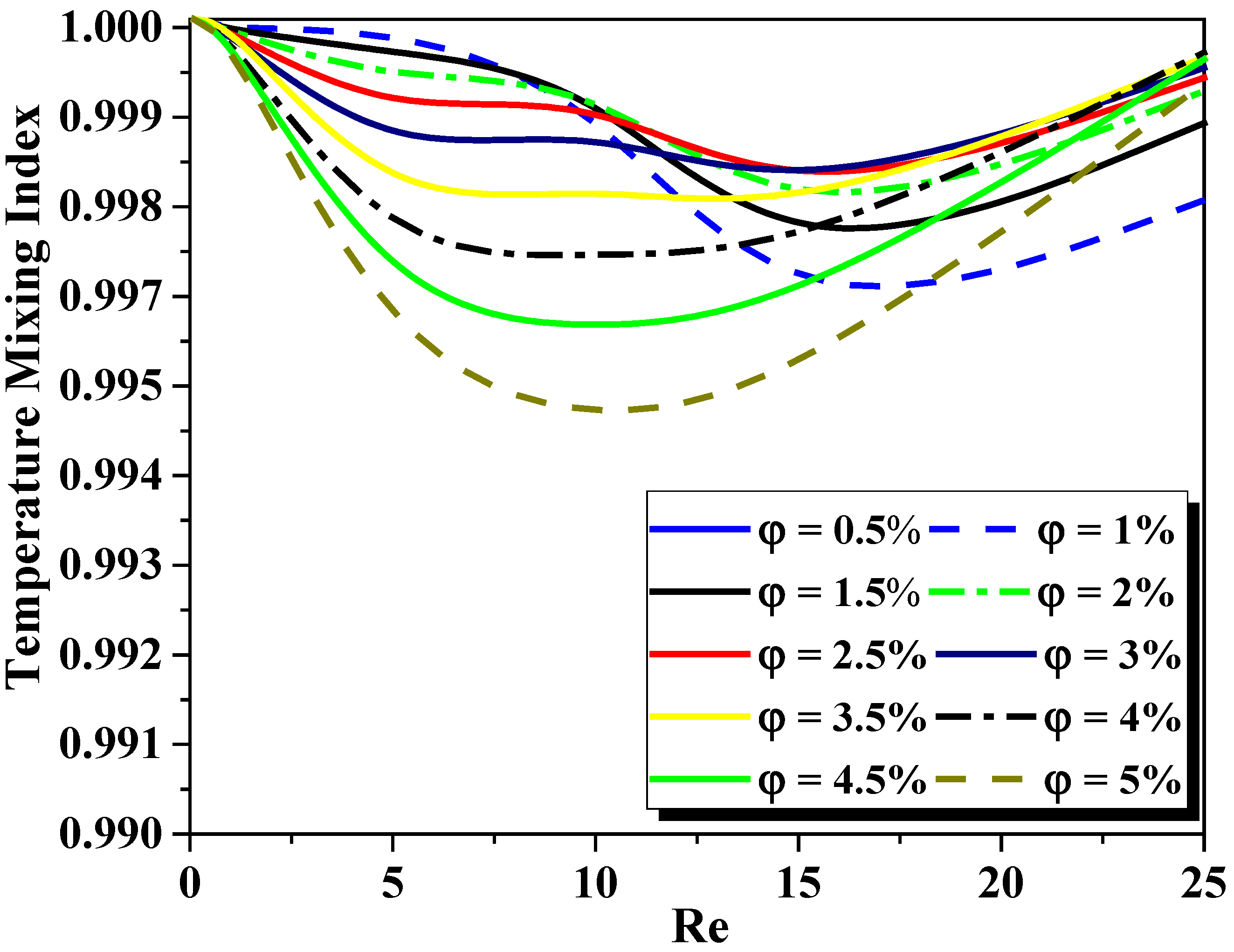 Micromachines 13 00933 g014