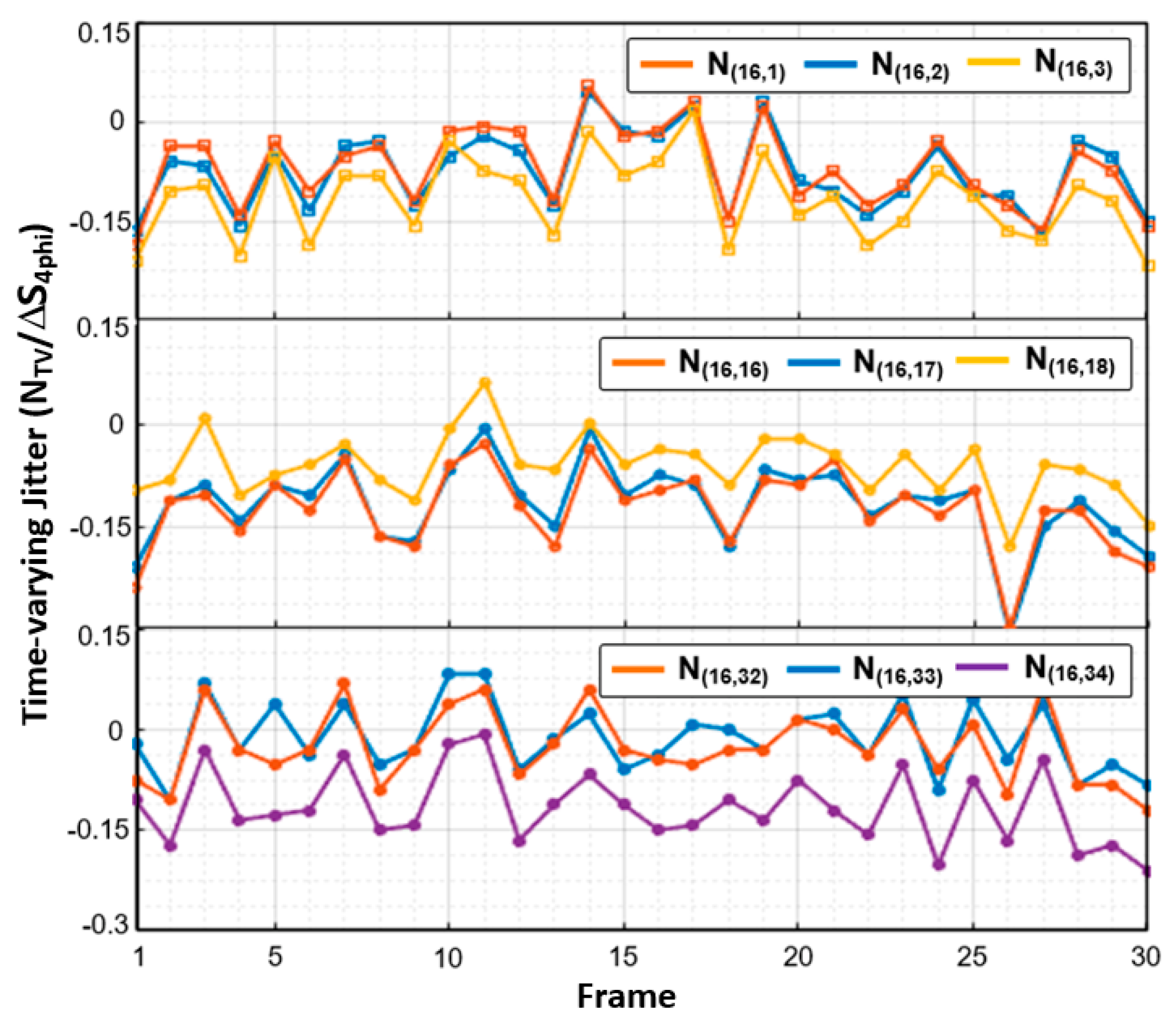 Micromachines 13 00942 g003
