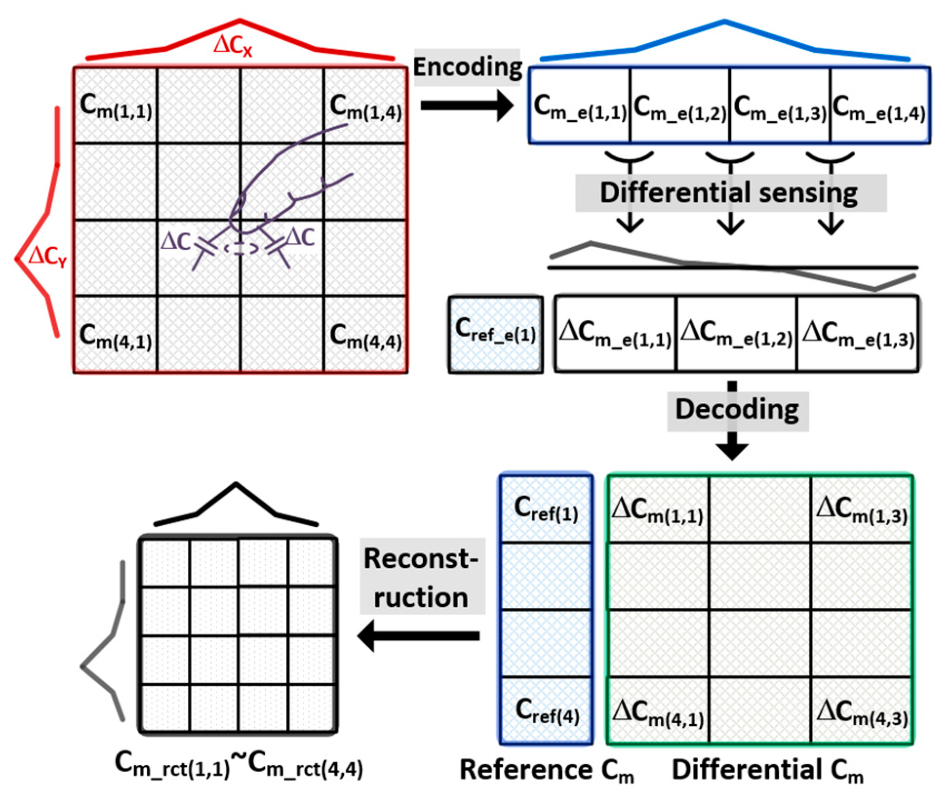 Micromachines 13 00942 g004