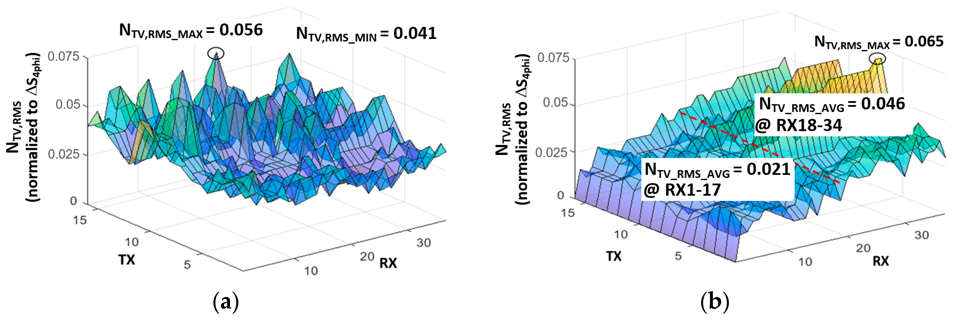 Micromachines 13 00942 g005