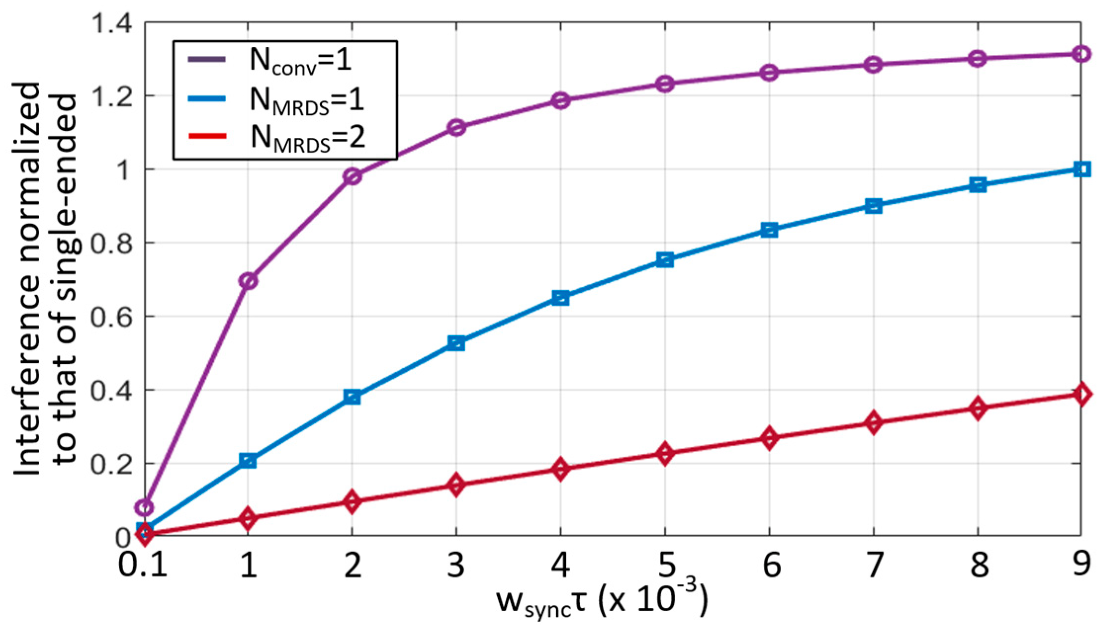 Micromachines 13 00942 g006