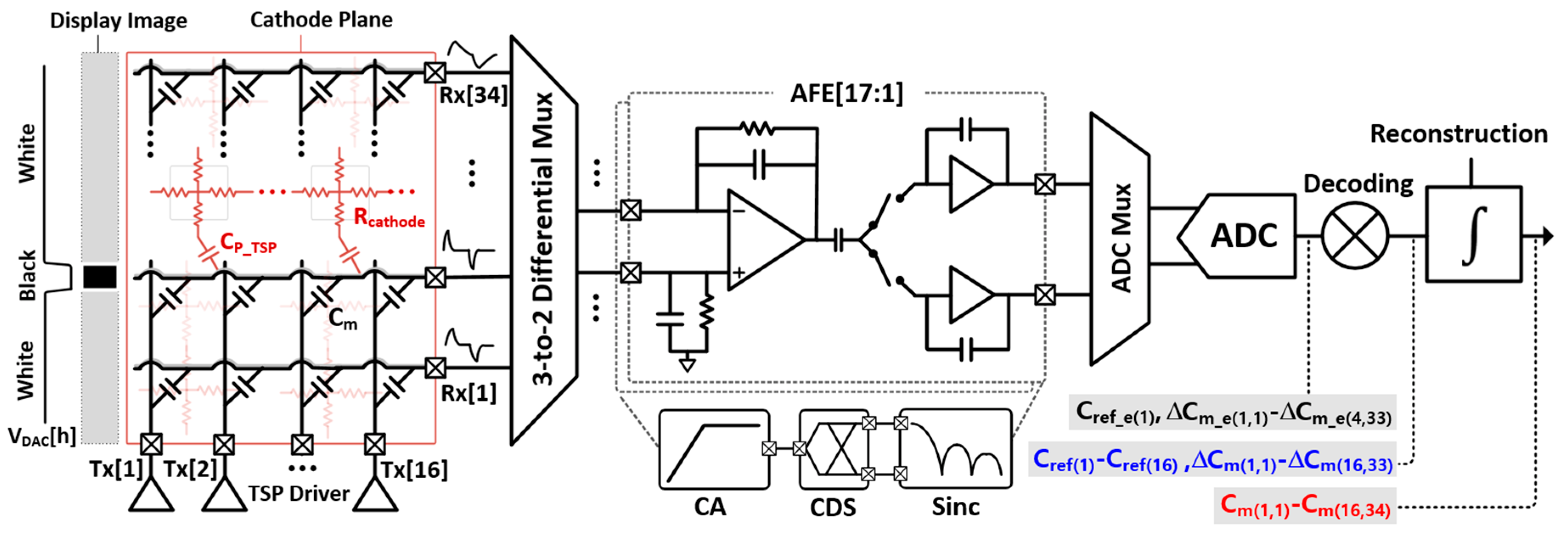 Micromachines 13 00942 g007