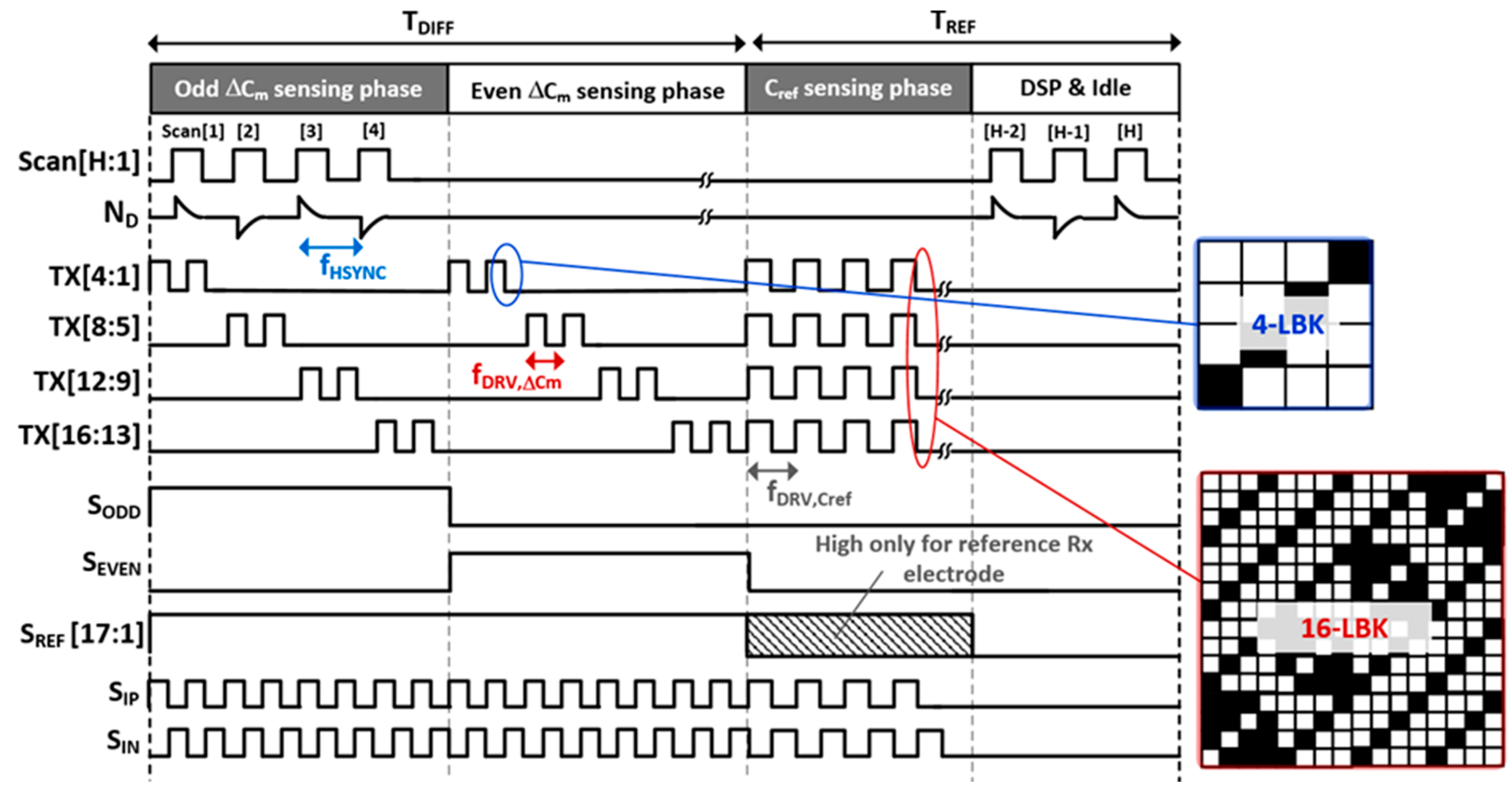 Micromachines 13 00942 g009