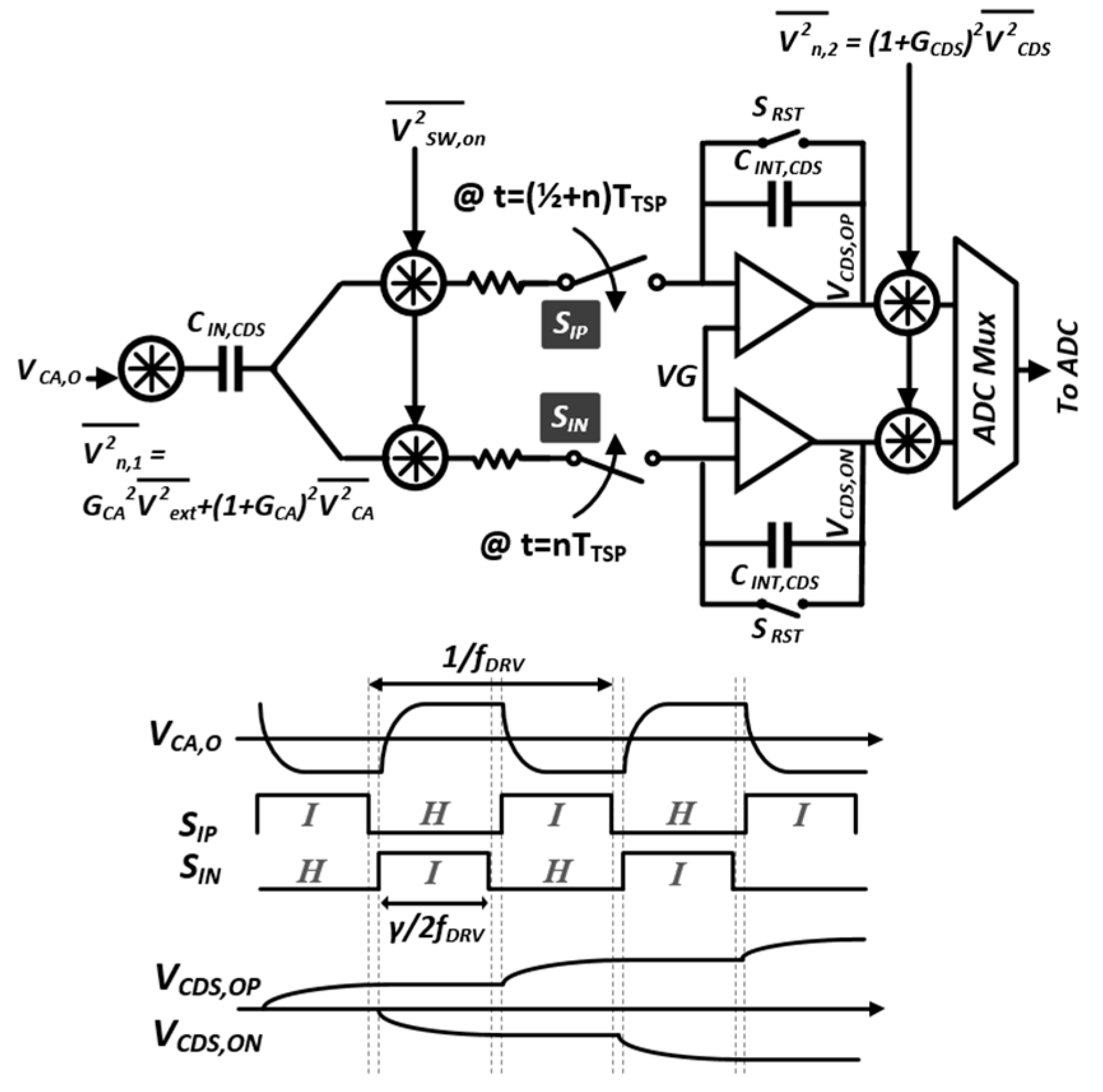 Micromachines 13 00942 g010
