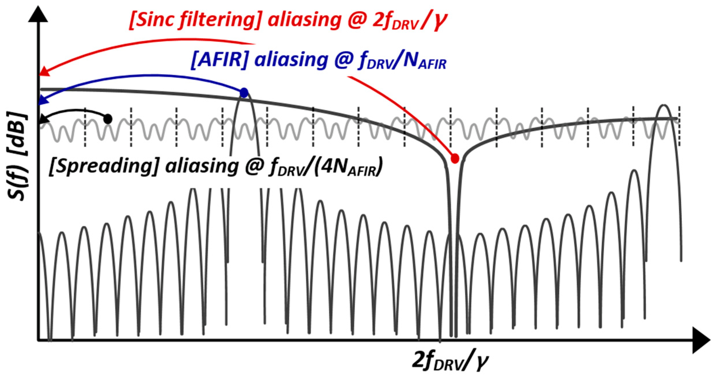 Micromachines 13 00942 g012