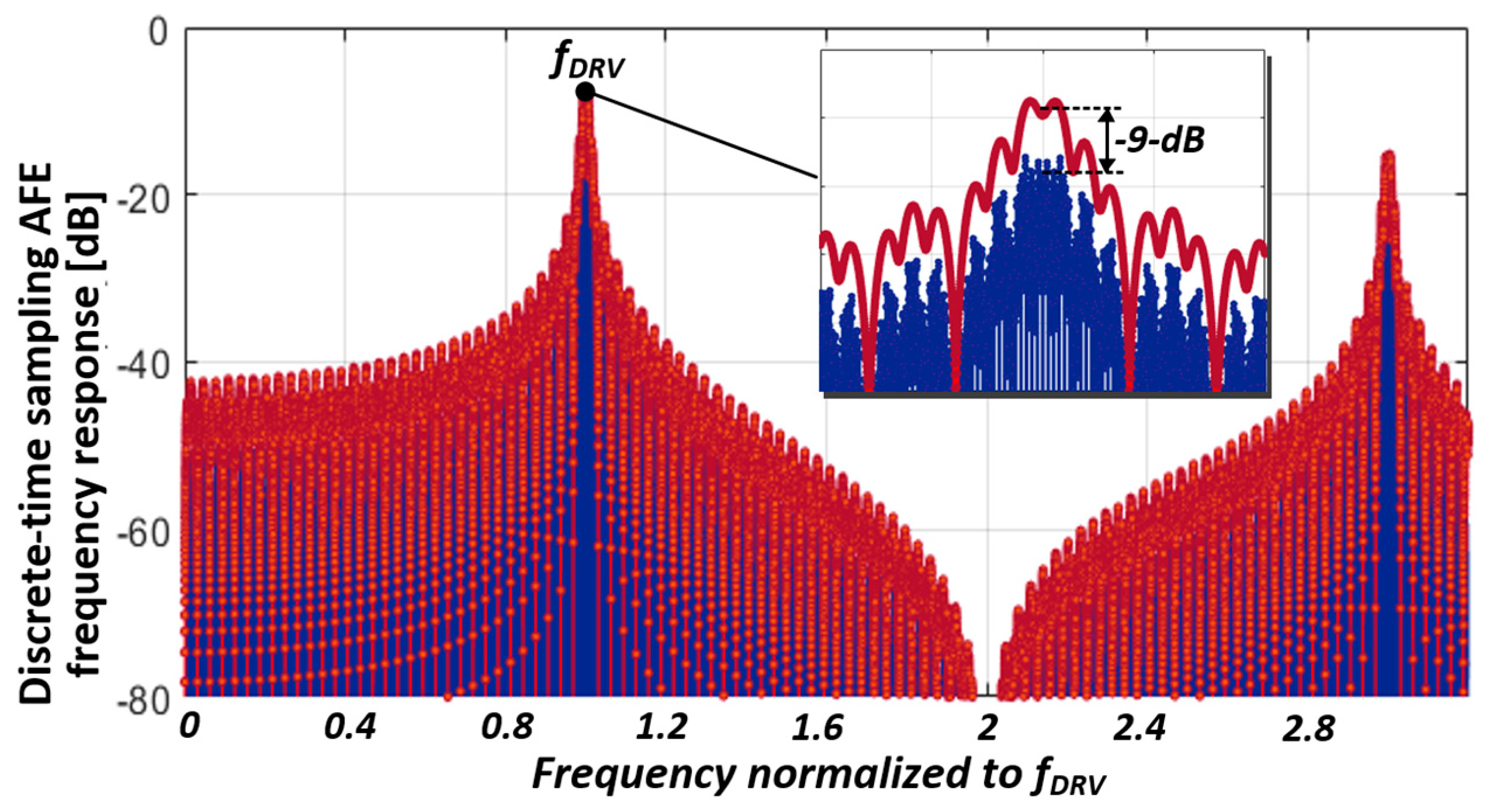 Micromachines 13 00942 g013
