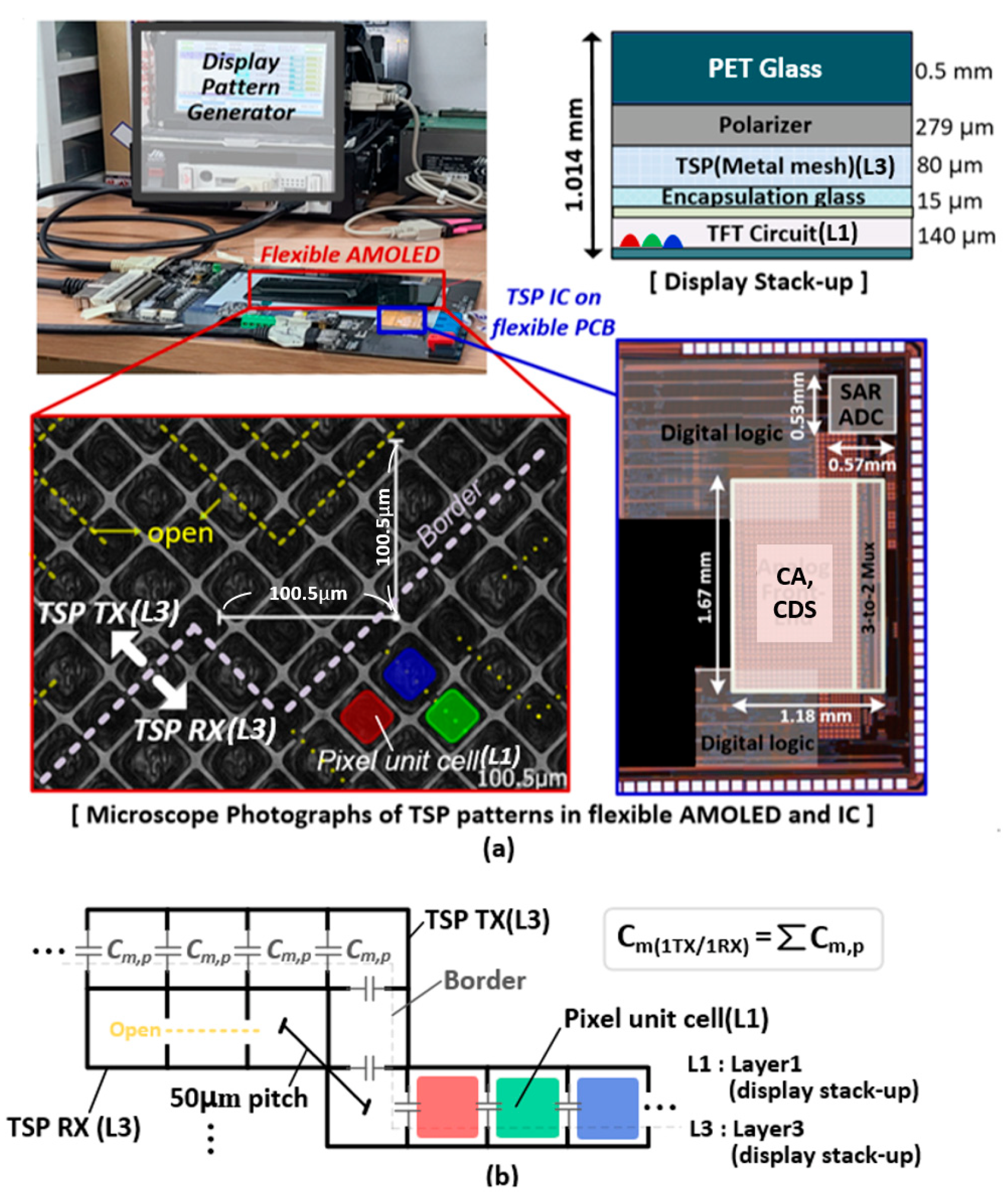 Micromachines 13 00942 g015