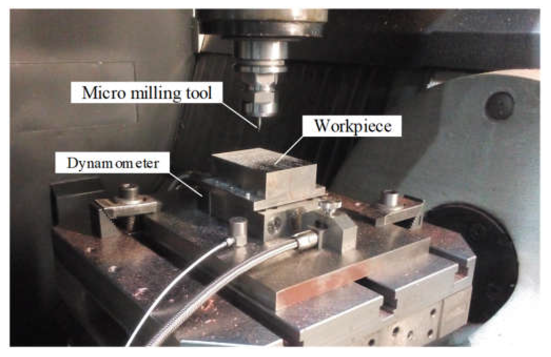Micromachines 13 00943 g004