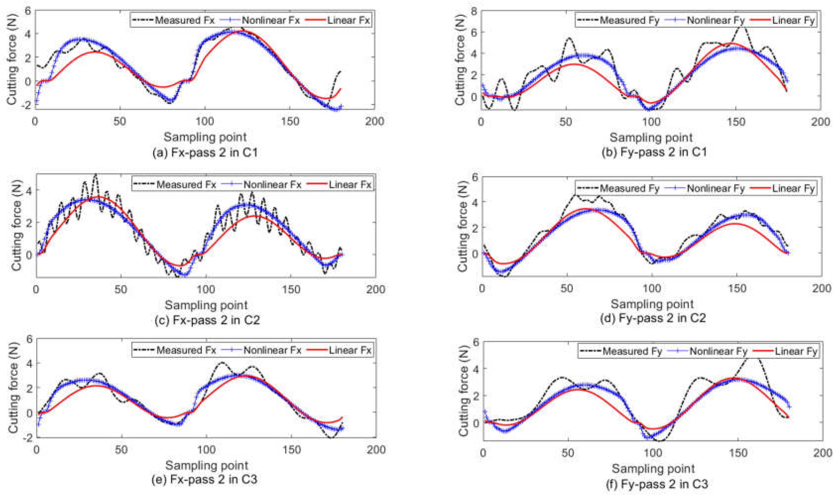 Micromachines 13 00943 g005
