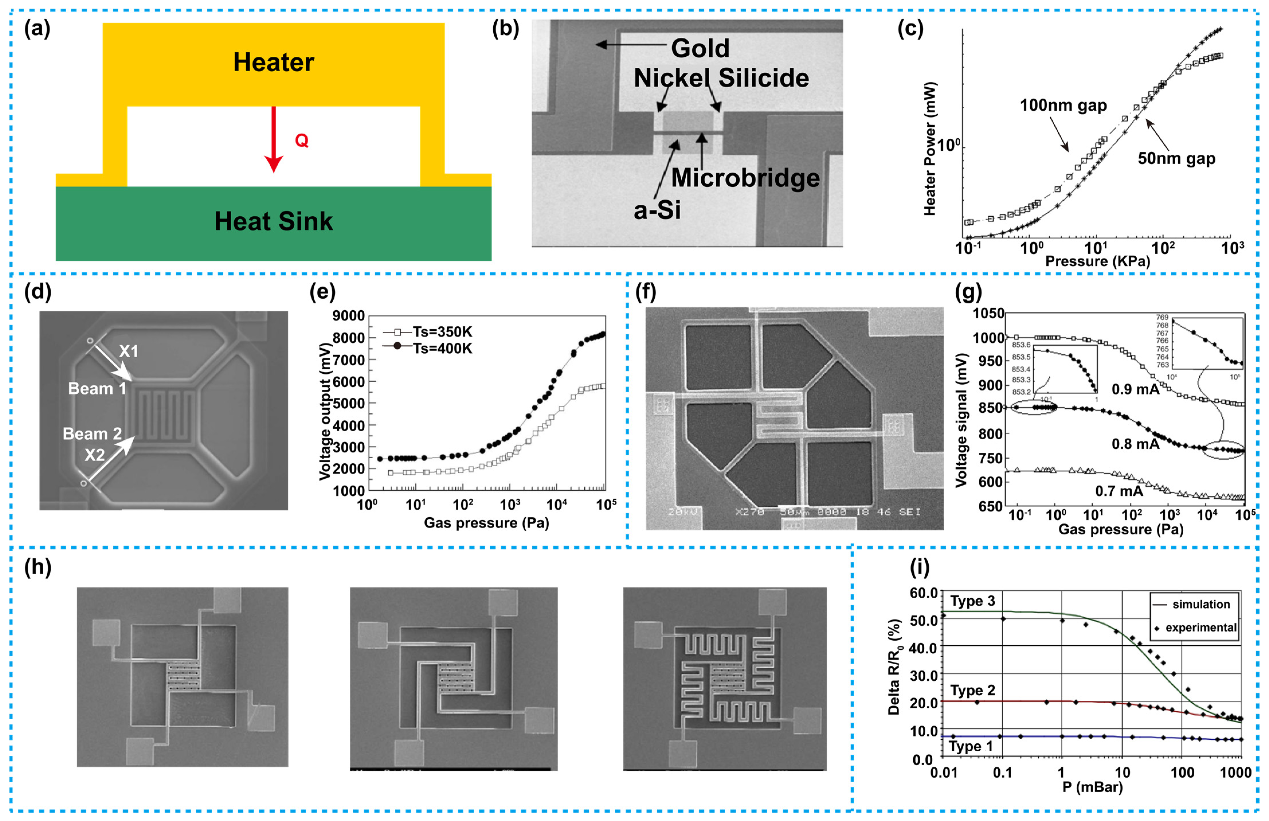 Micromachines 13 00945 g002