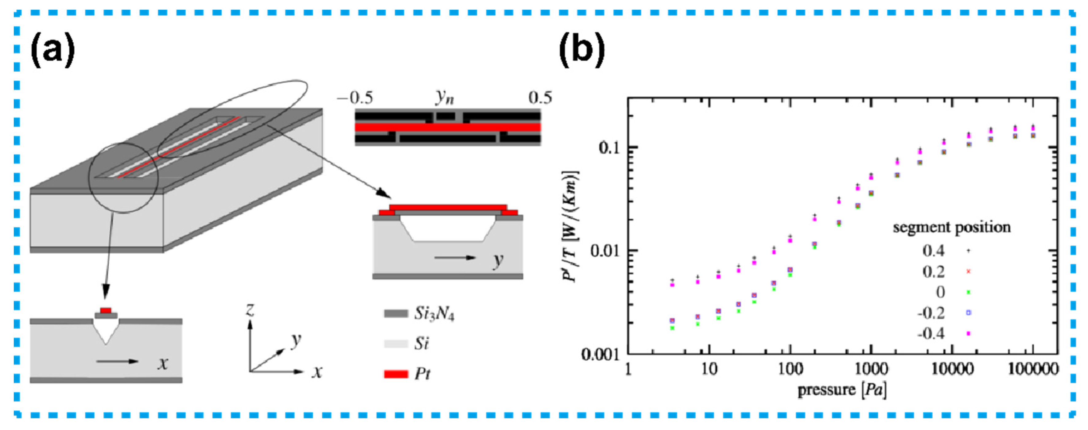 Micromachines 13 00945 g003