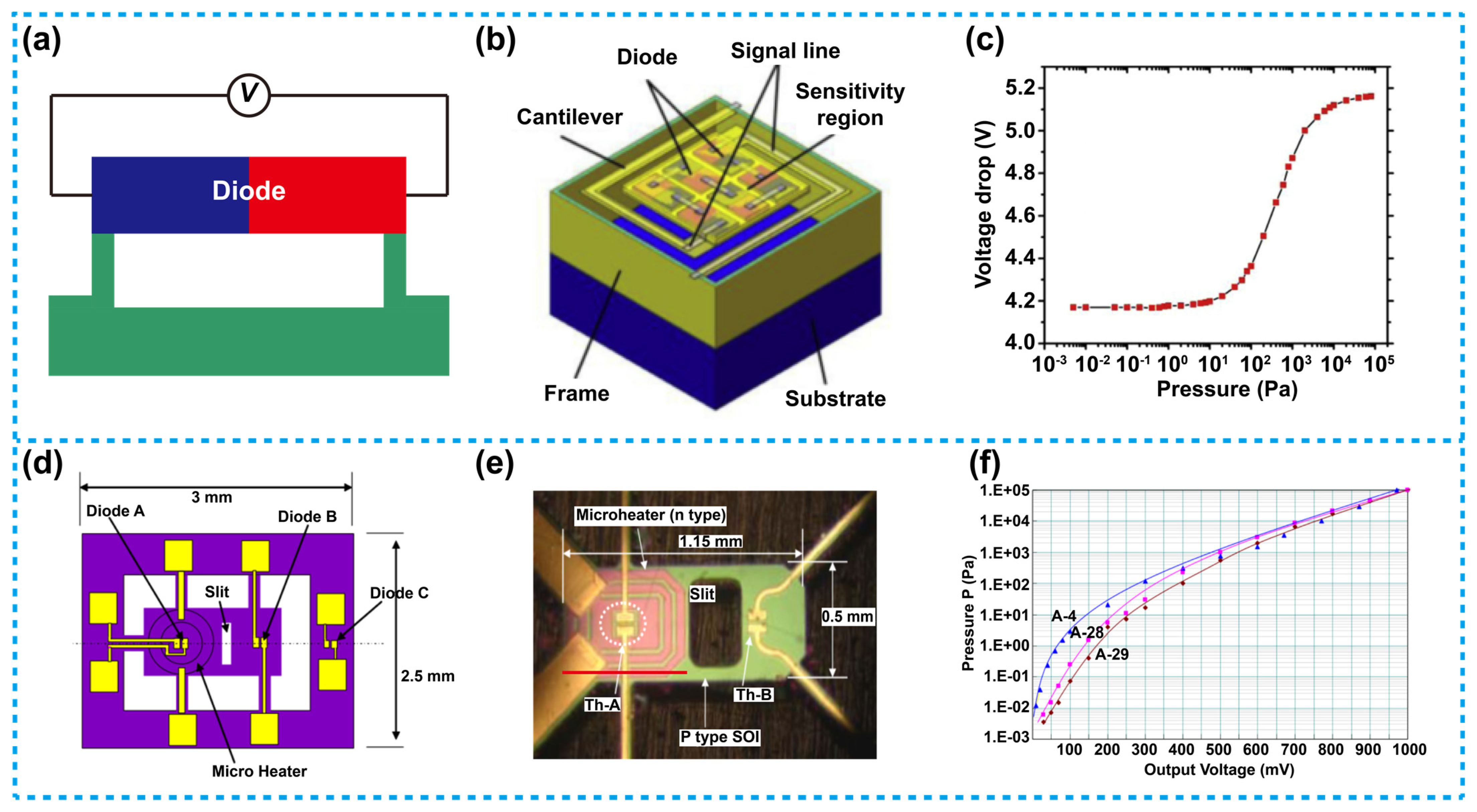 Micromachines 13 00945 g006