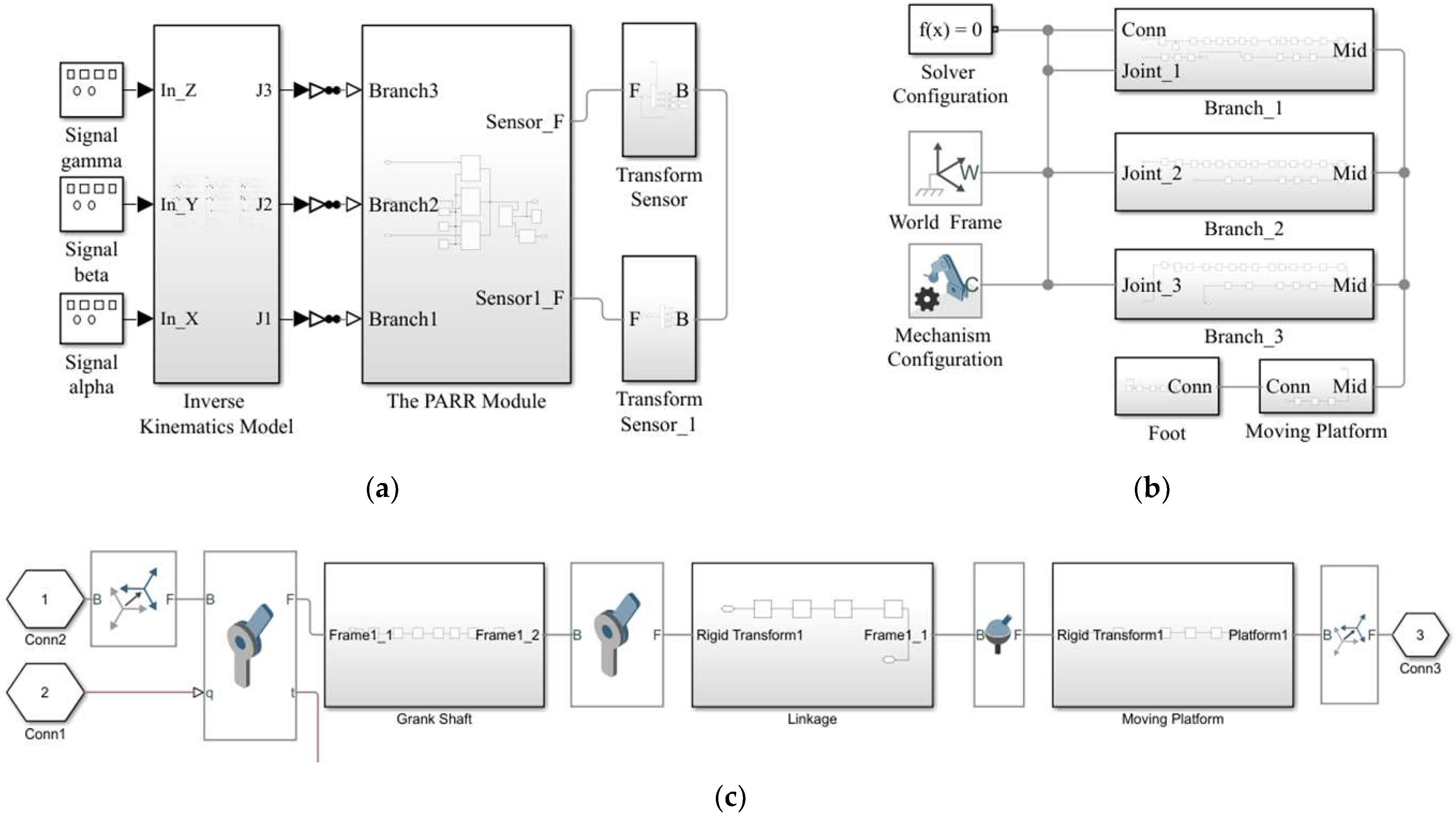 Micromachines 13 00950 g007
