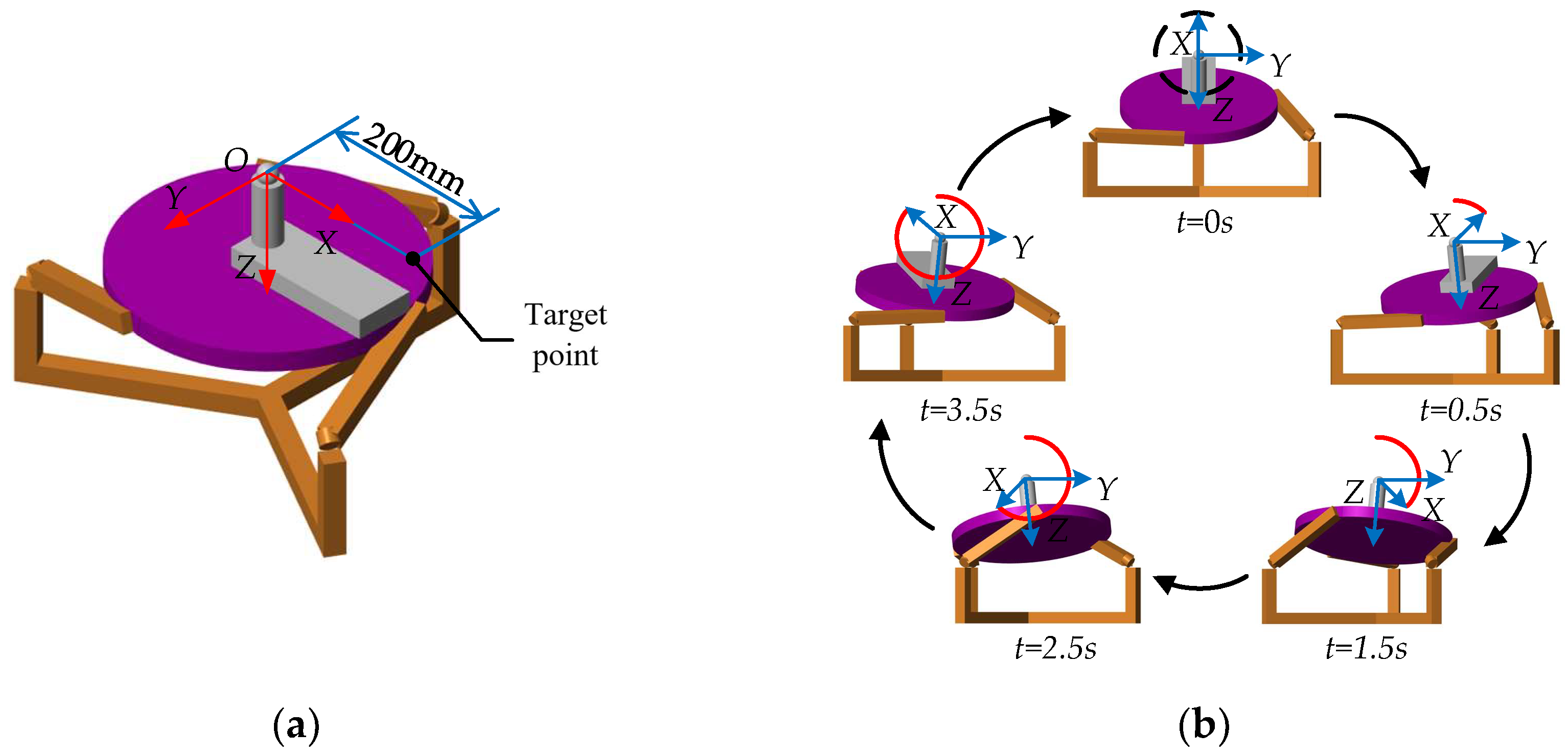 Micromachines 13 00950 g009
