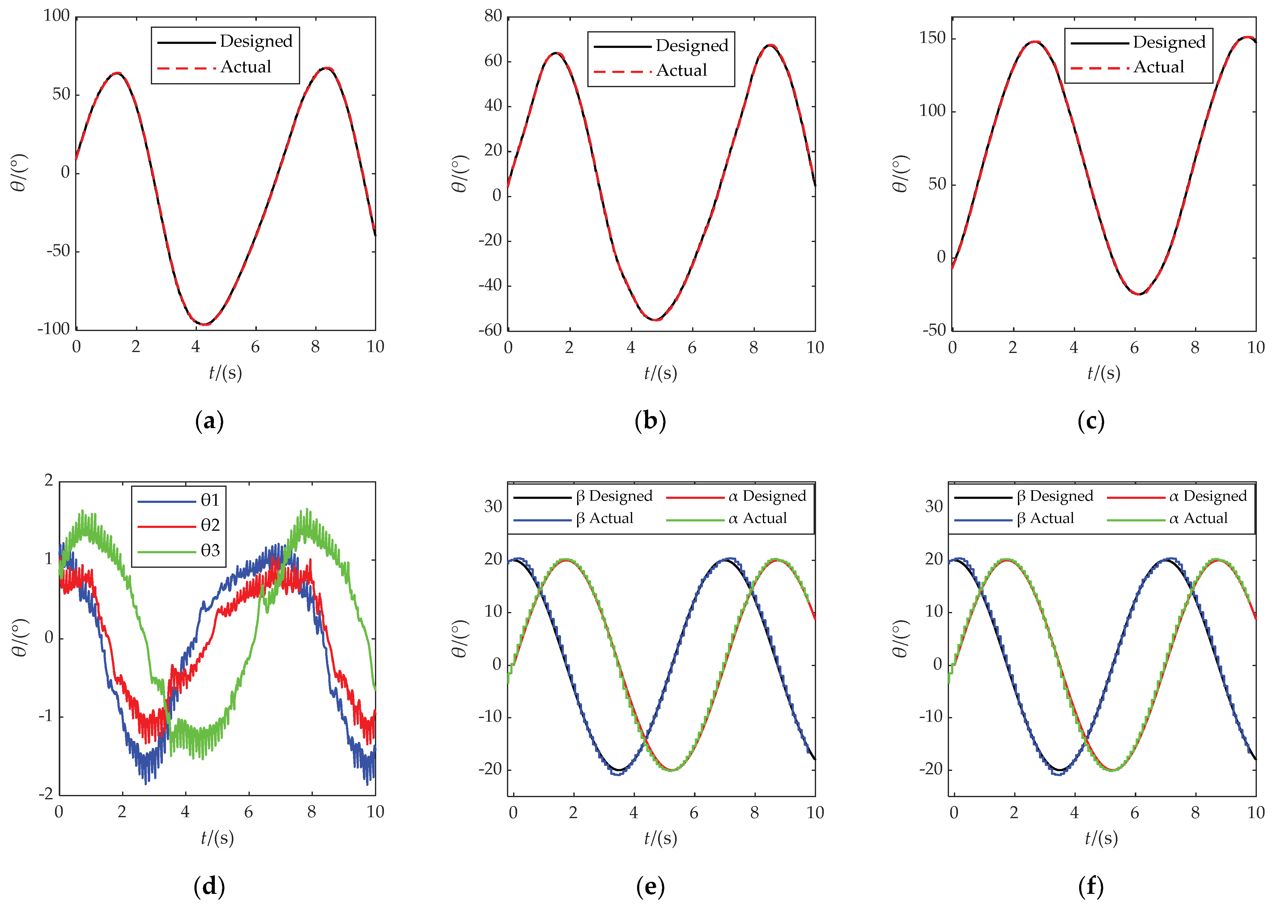 Micromachines 13 00950 g014