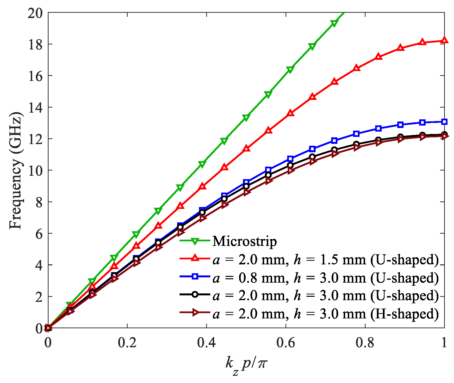 Micromachines 13 00961 g002