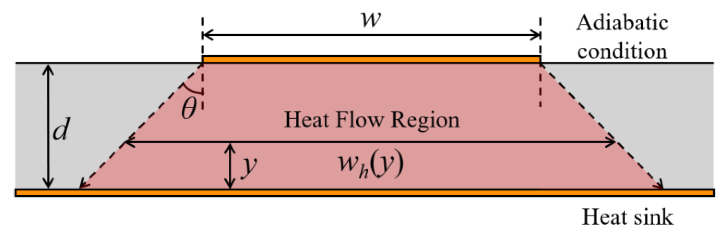 Micromachines 13 00961 g004